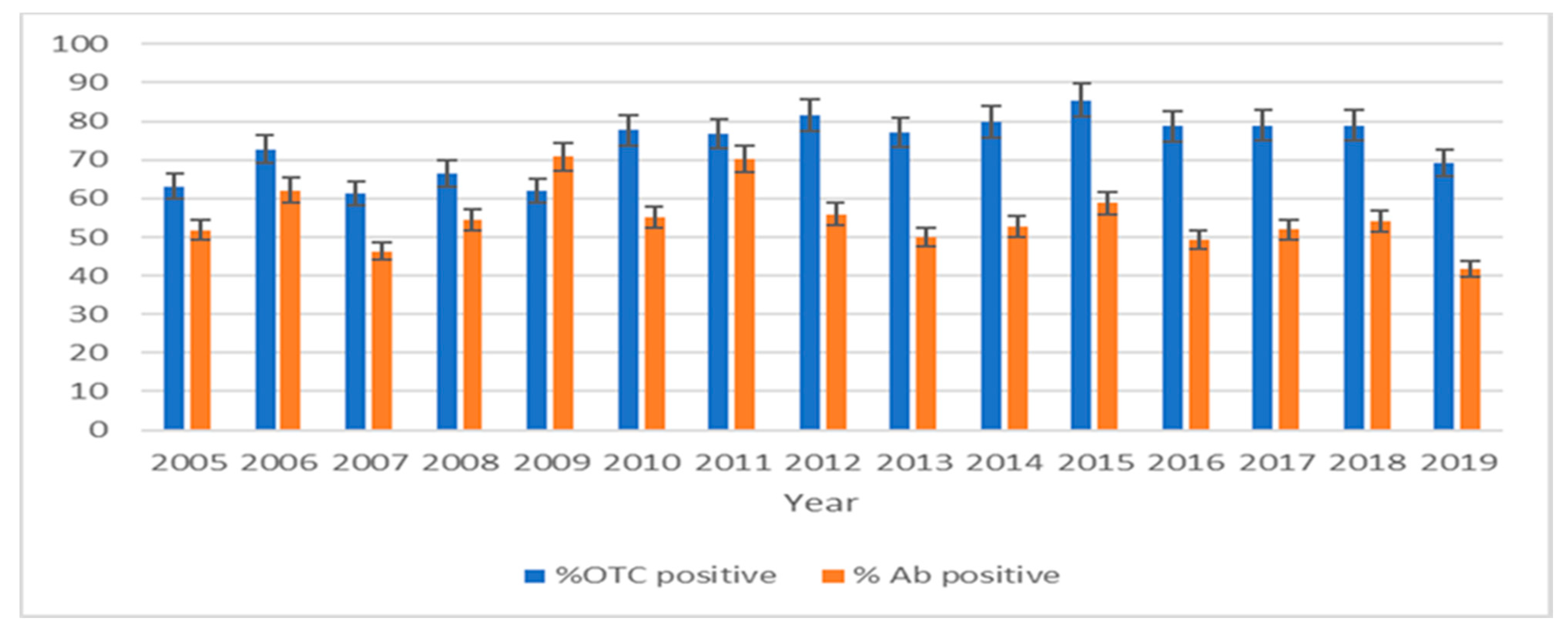 Viruses 13 00405 g004 Viruses 13 00405 g004