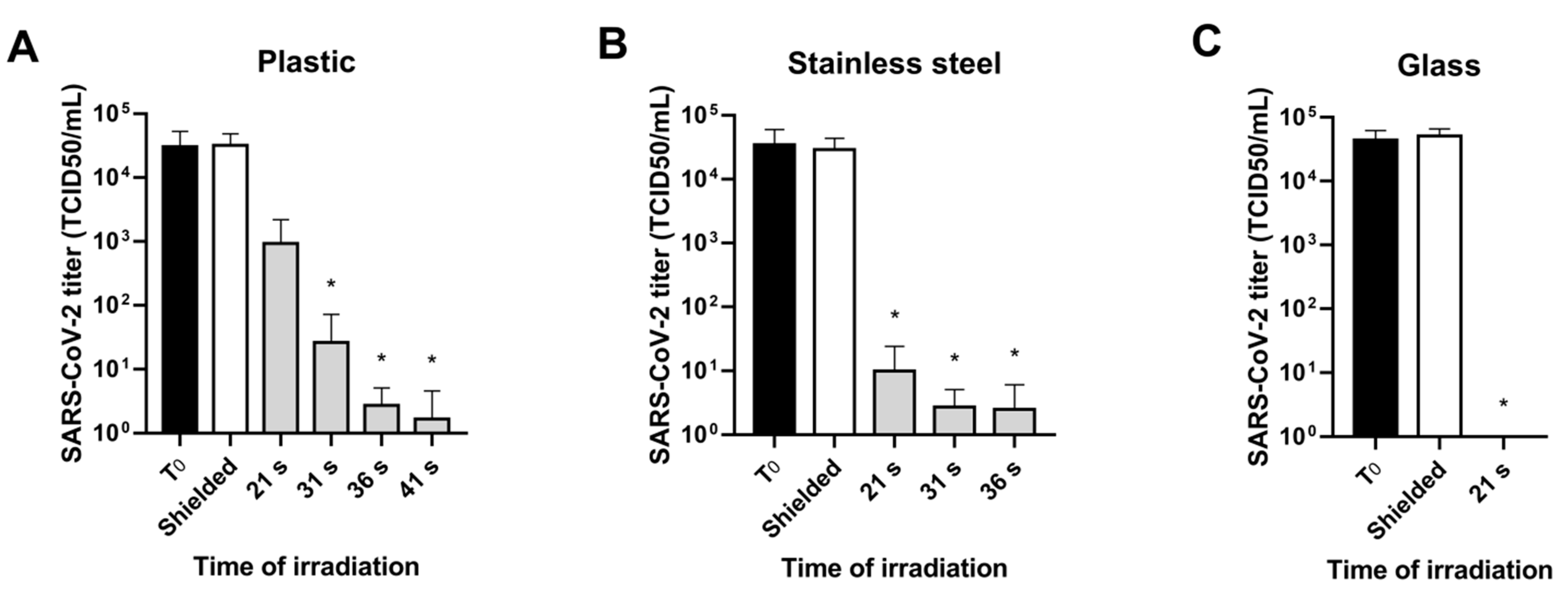 Viruses 13 00408 g002 Viruses 13 00408 g002