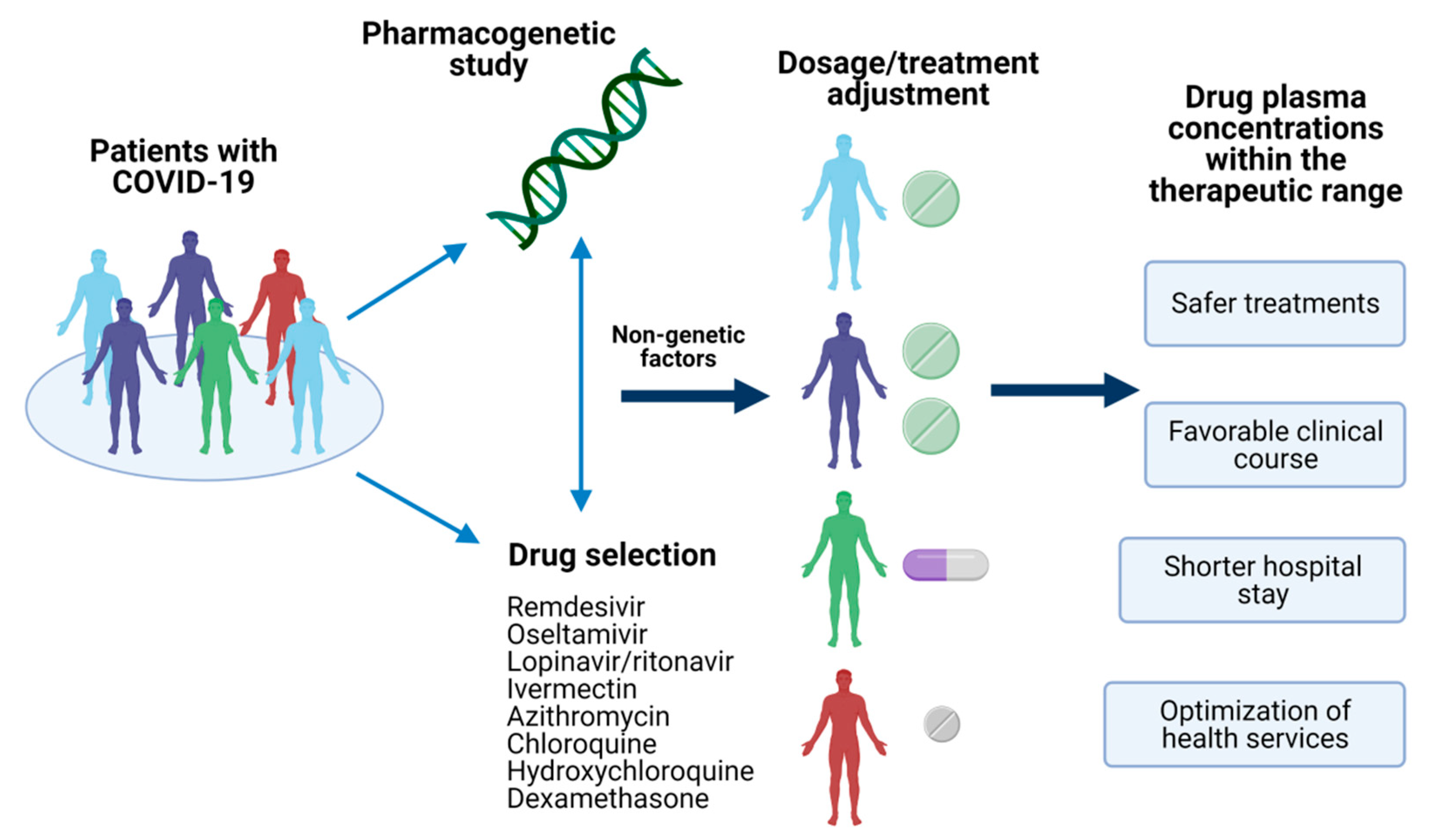 QB CBT 2019 医学 vol. 1-4 QB CBT 2019 医学 vol. 1-4 QB CBT 2019