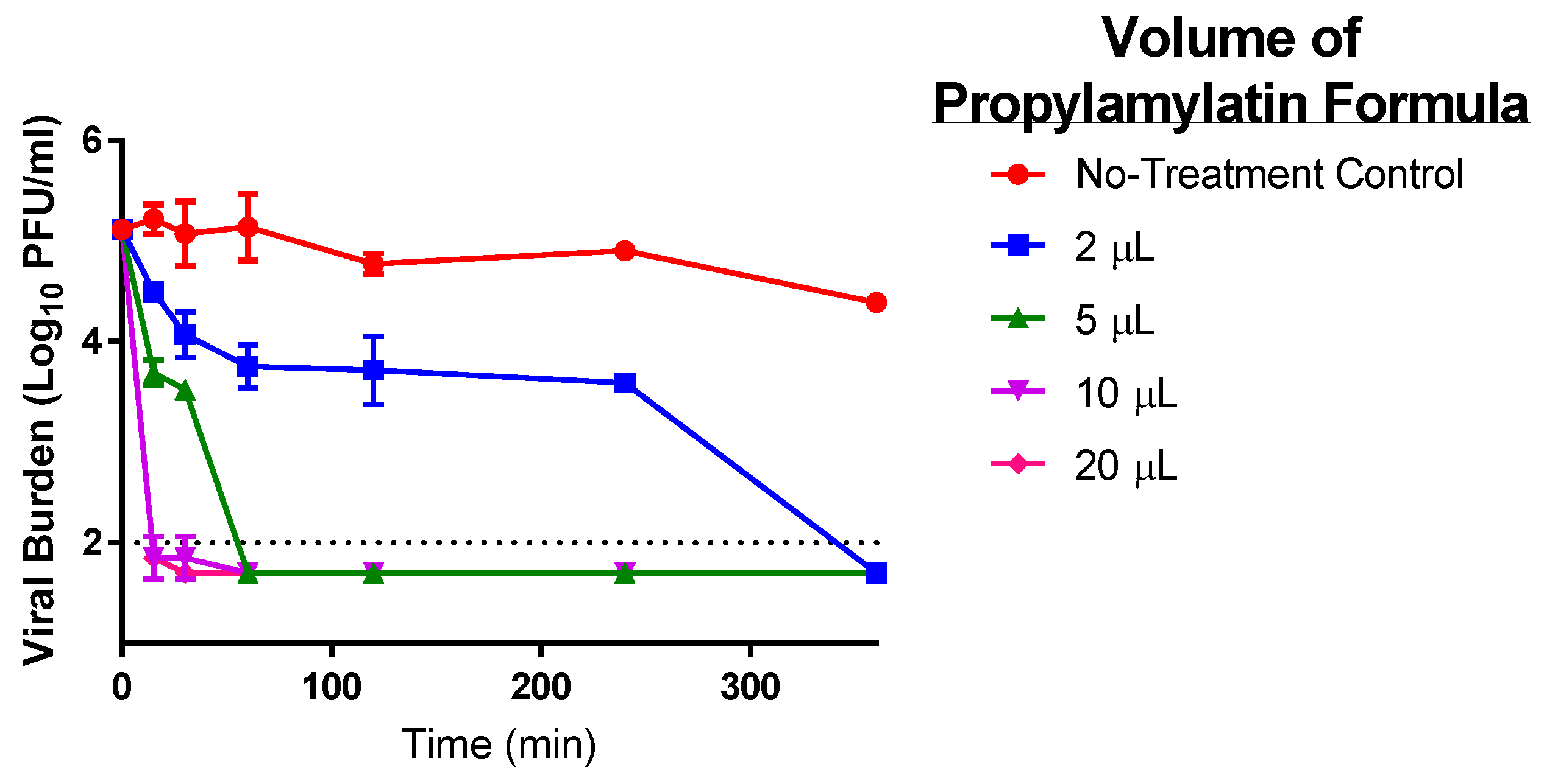 Viruses 13 00415 g004