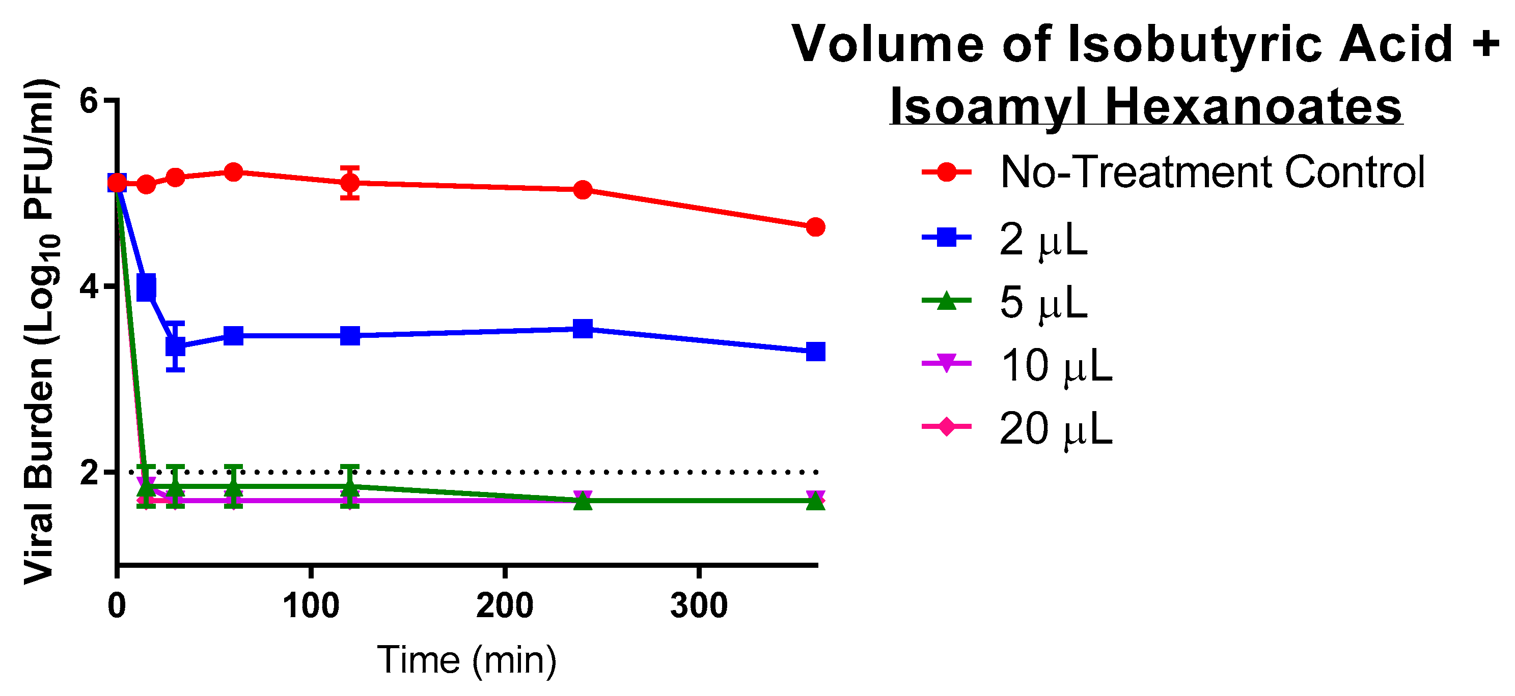 Viruses 13 00415 g006