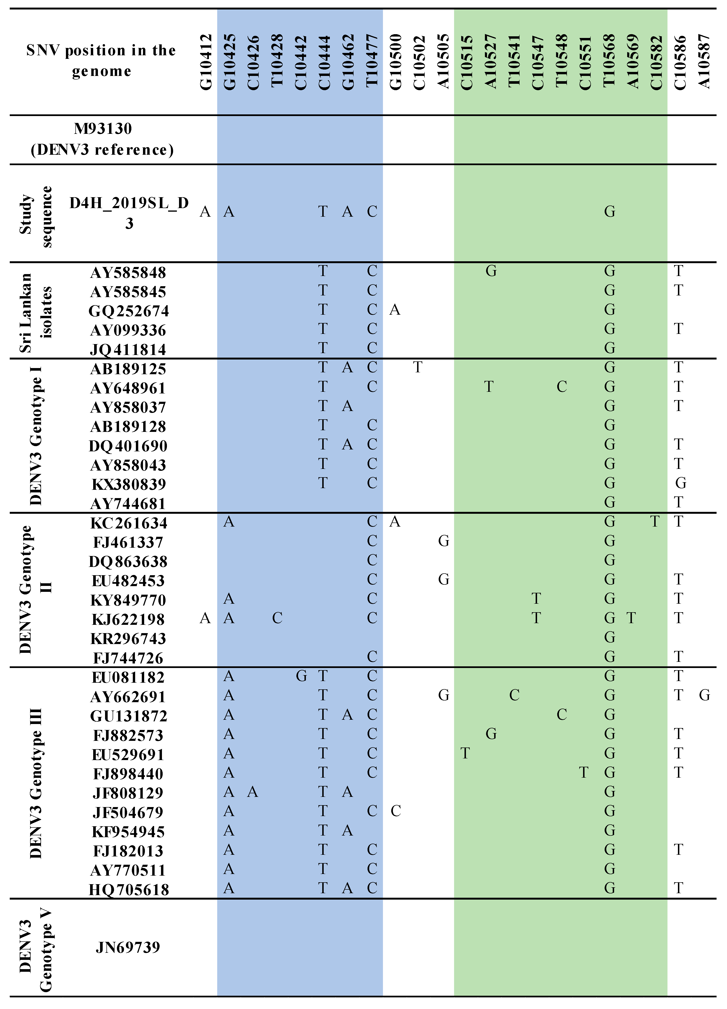 GCSE physics predicted grade boundaries based on pre-COVID