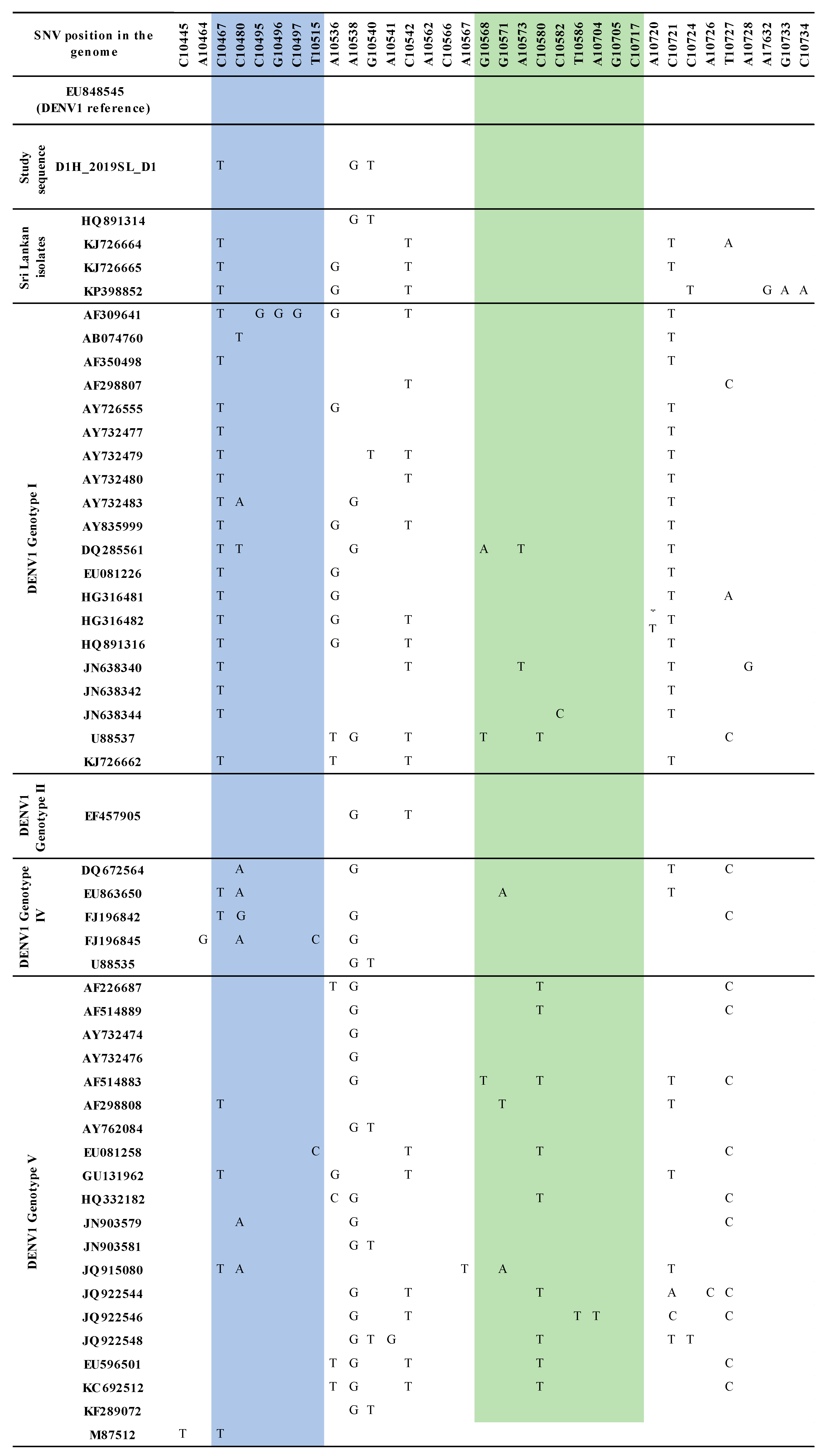 Viruses 13 00421 g002 Viruses 13 00421 g002