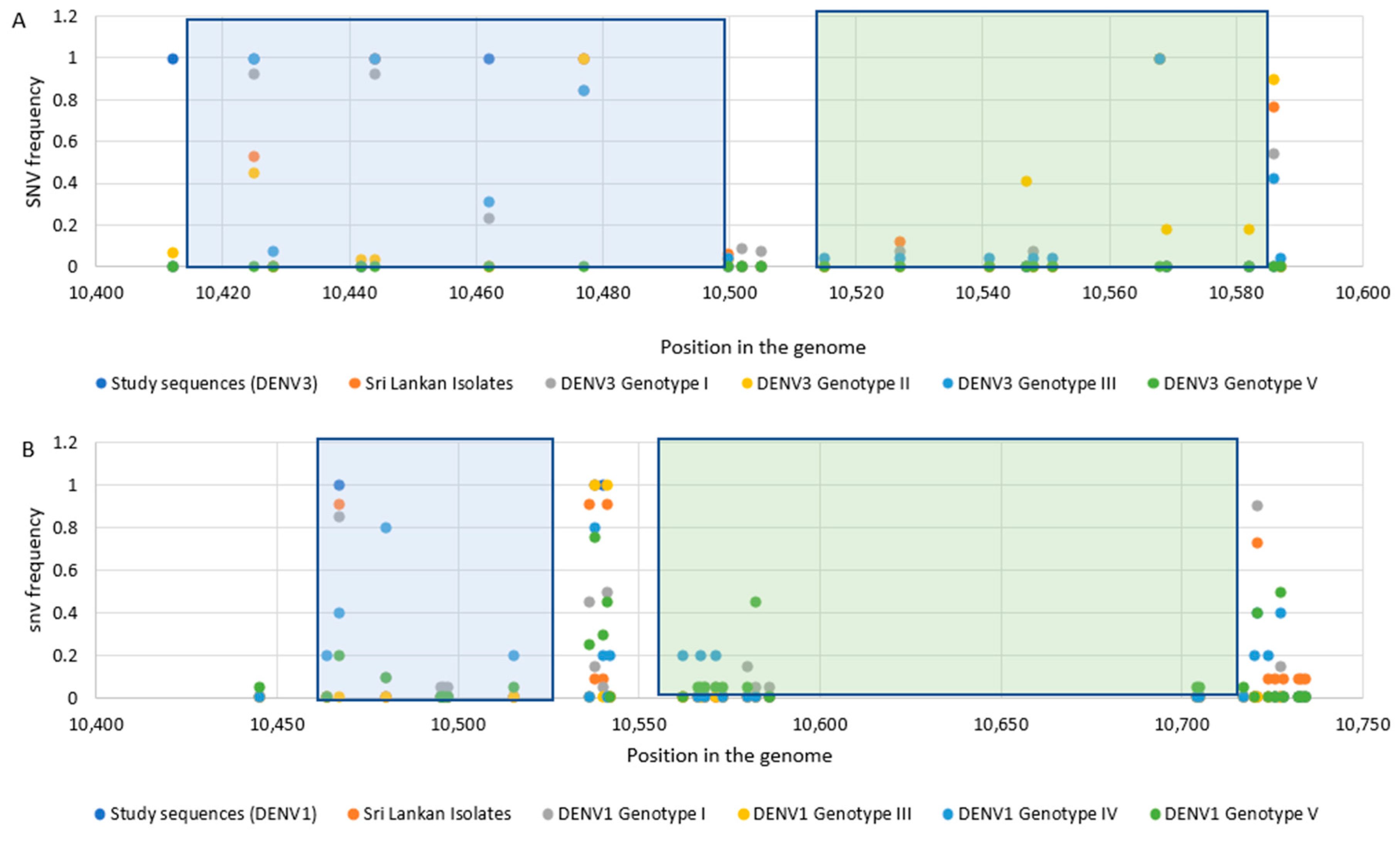 Viruses 13 00421 g003 Viruses 13 00421 g003