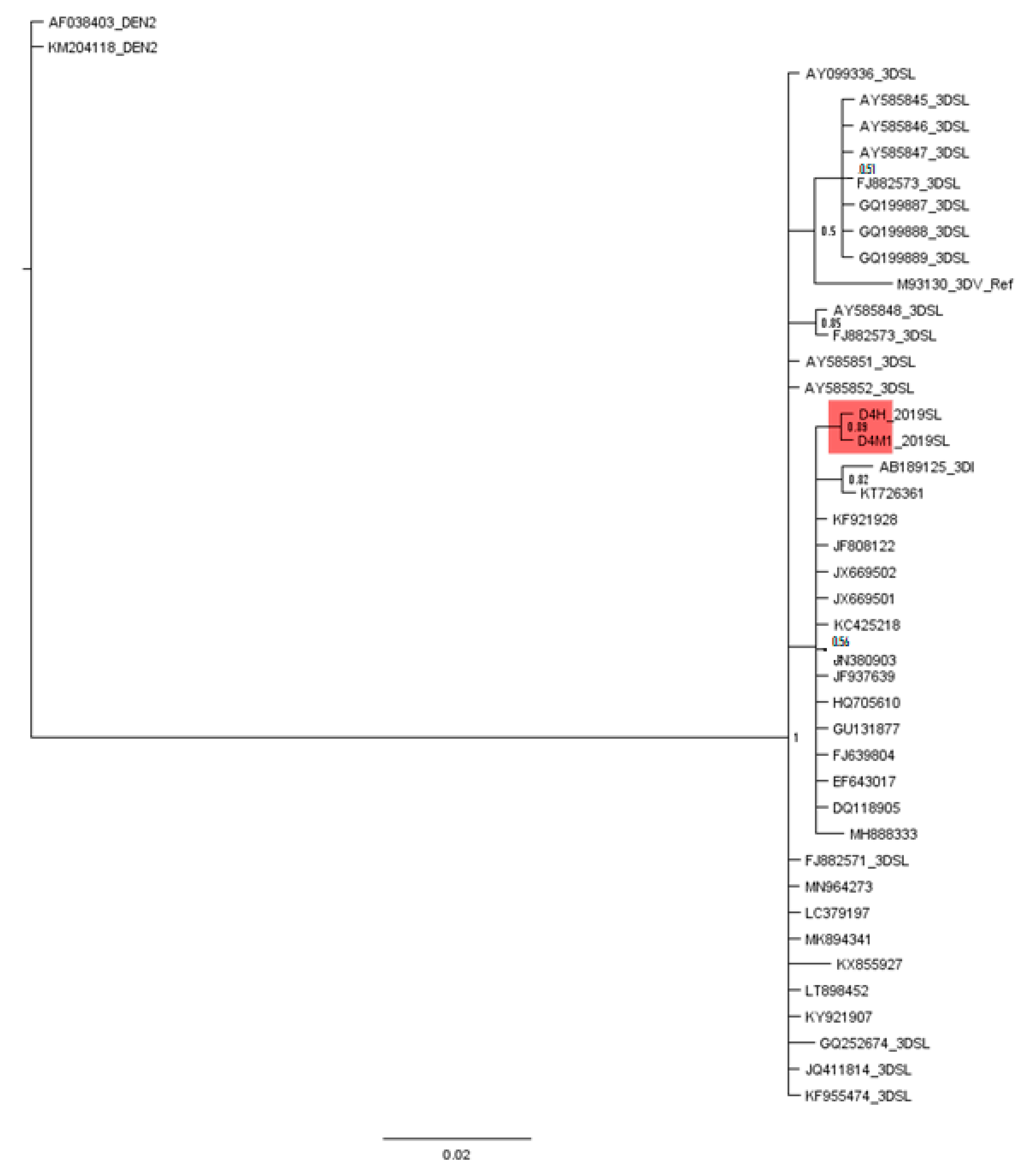 Viruses 13 00421 g005 Viruses 13 00421 g005