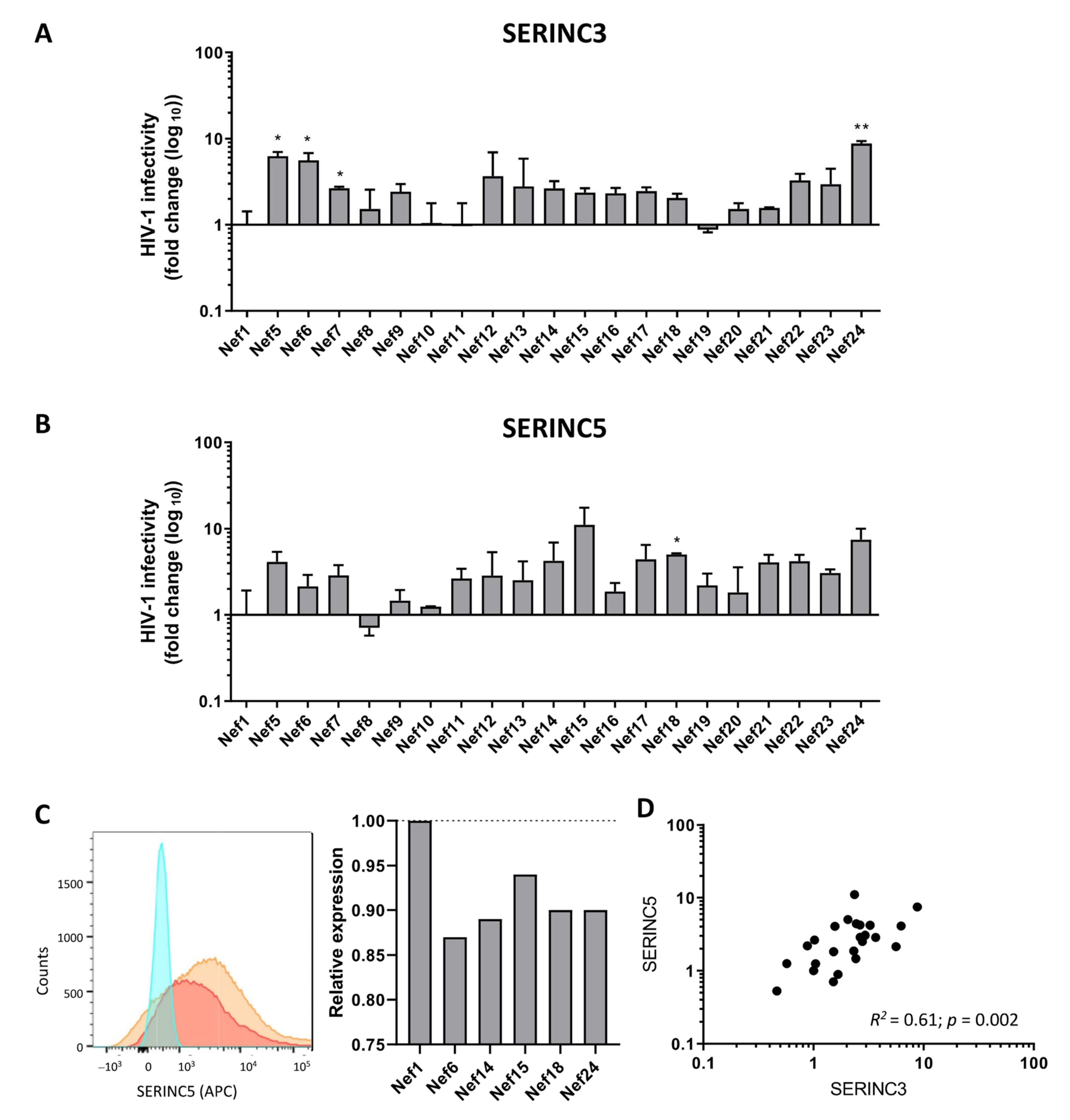 Viruses 13 00423 g004 Viruses 13 00423 g004