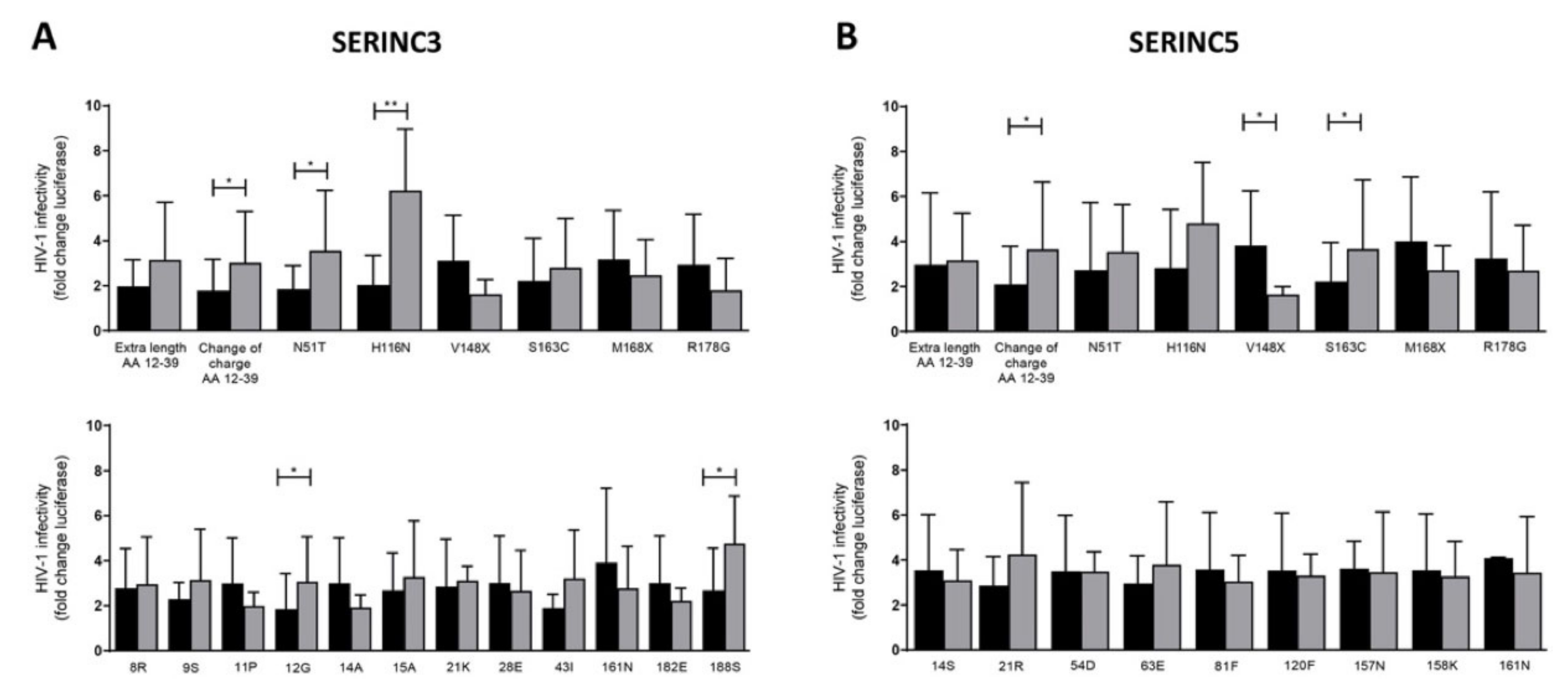 Viruses 13 00423 g005 Viruses 13 00423 g005