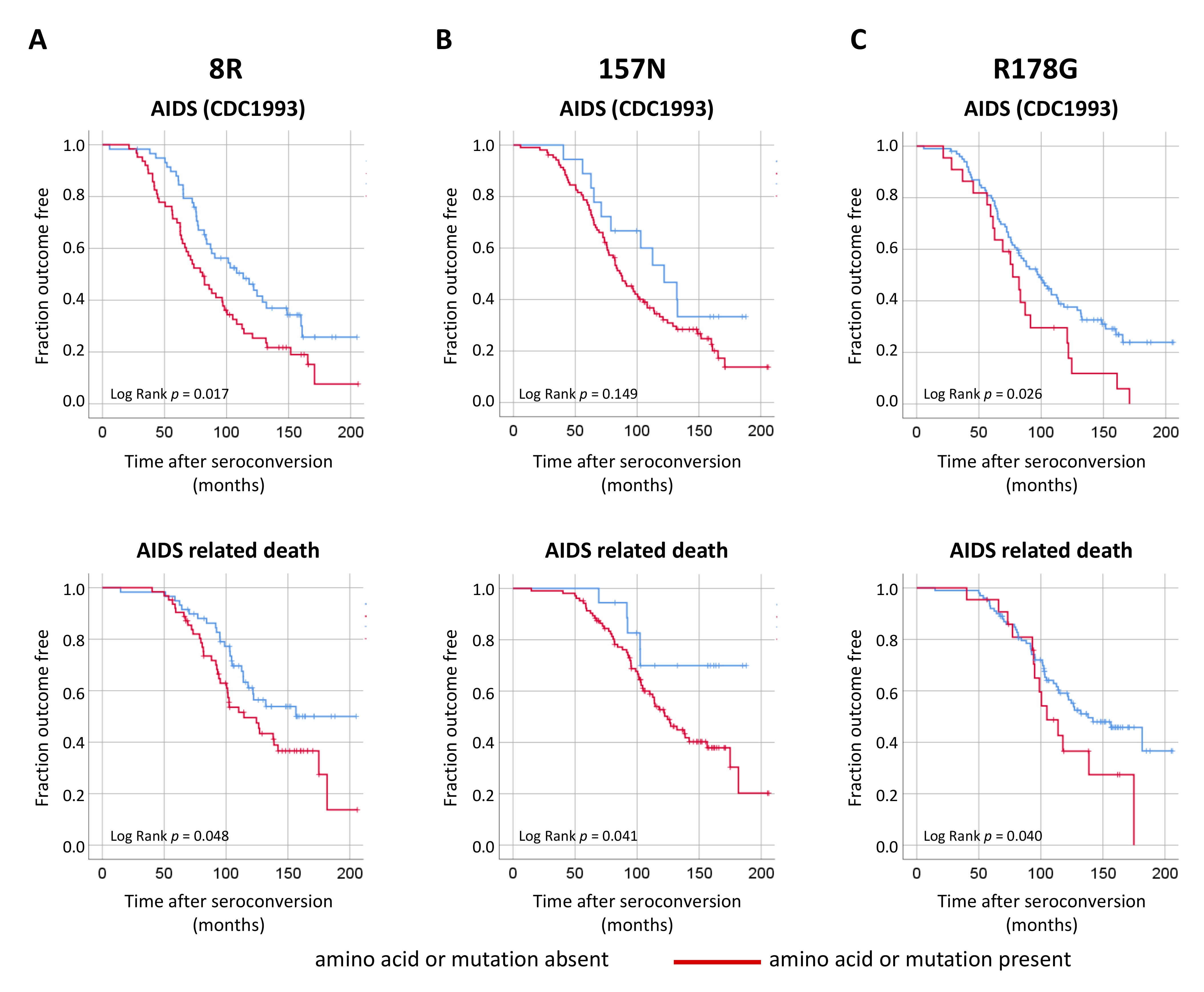 Viruses 13 00423 g006 Viruses 13 00423 g006