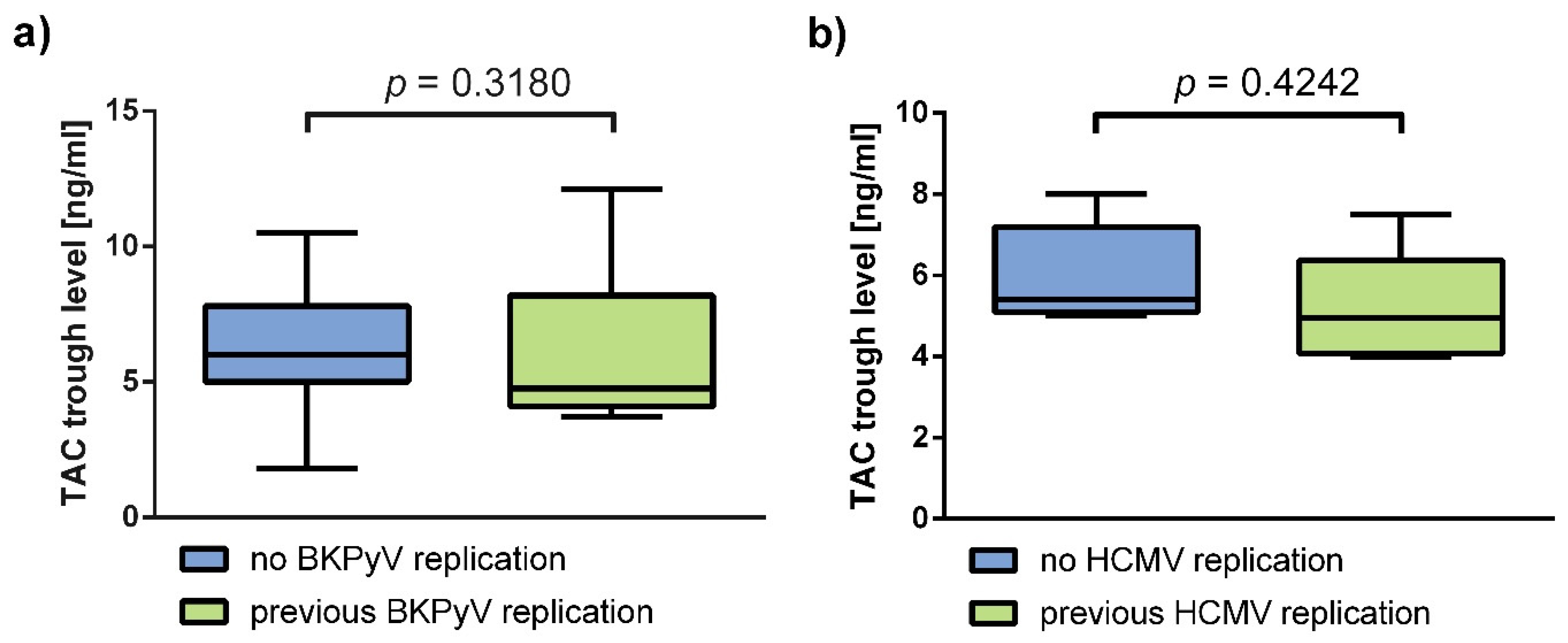 Viruses 13 00424 g004 Viruses 13 00424 g004