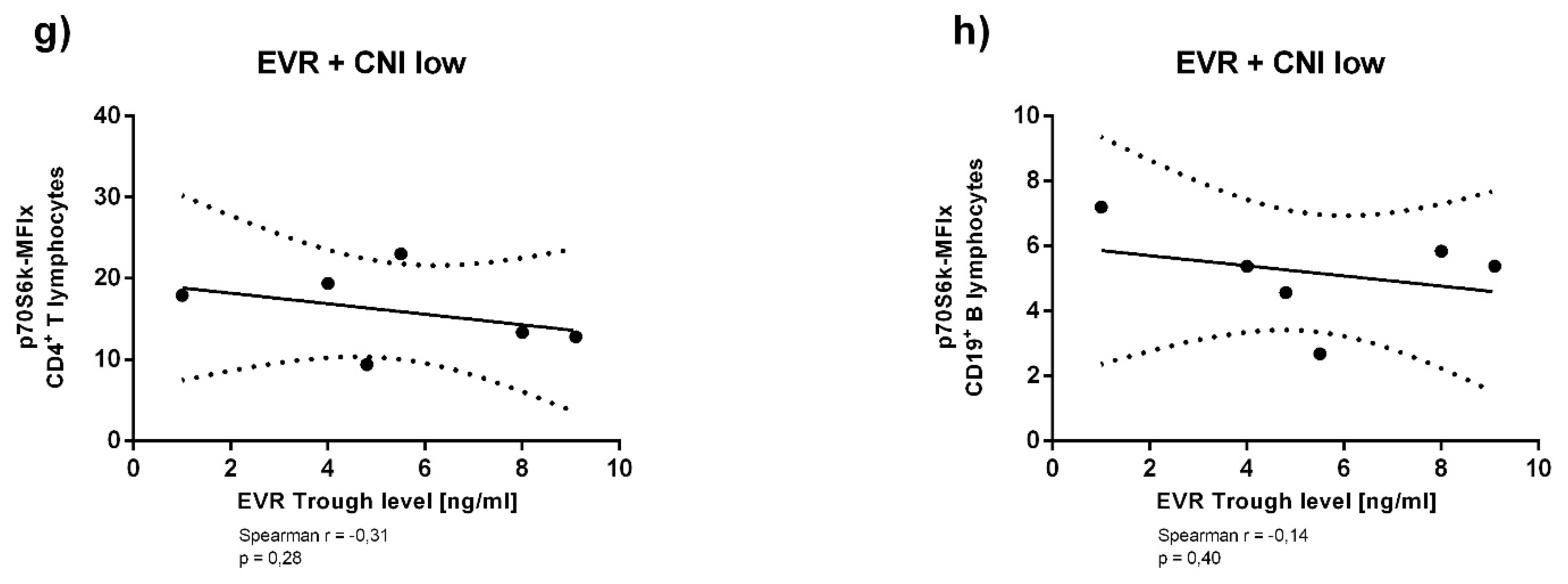 Viruses 13 00424 g0a1b Viruses 13 00424 g0a1b