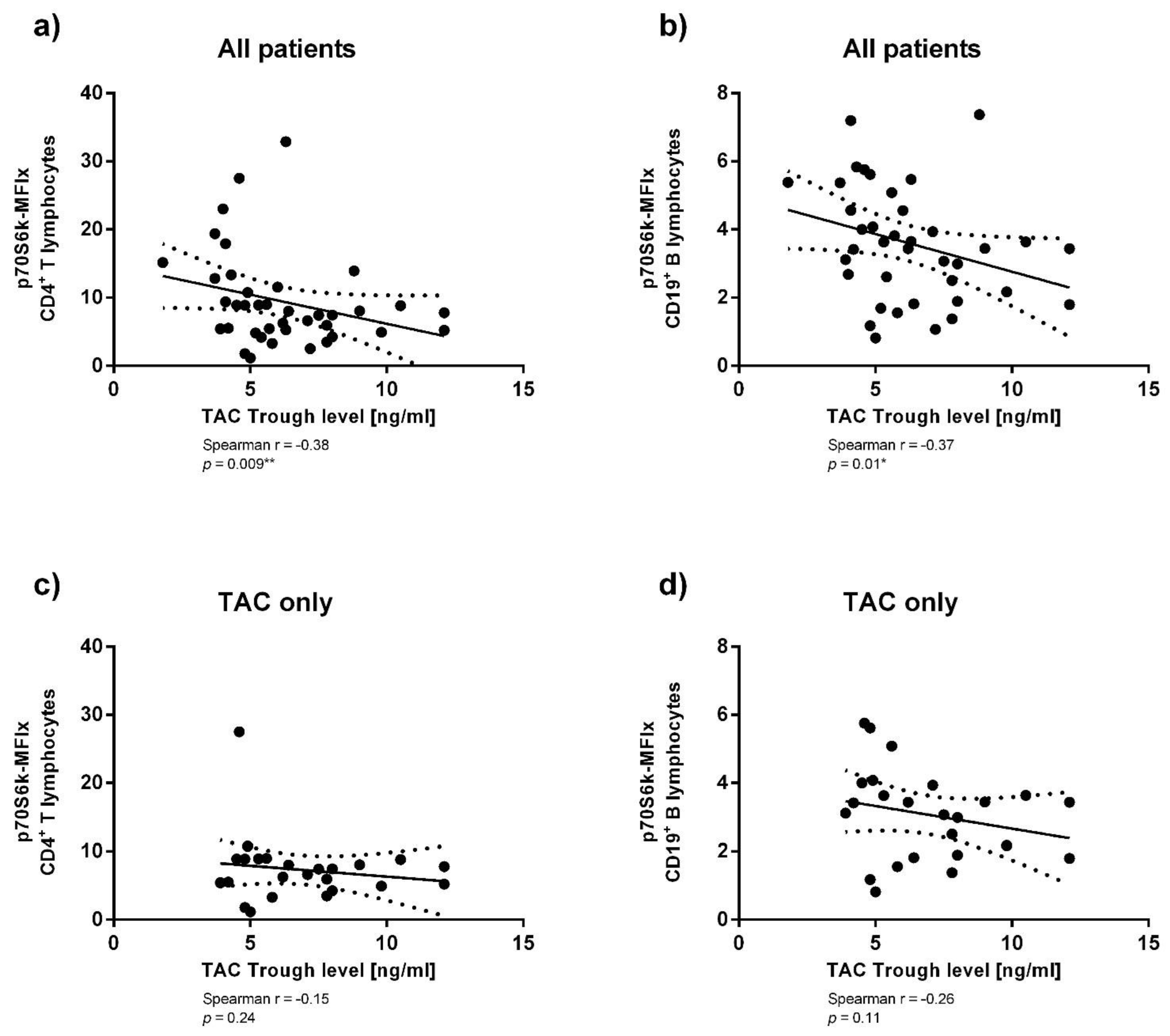 Viruses 13 00424 g0a2a Viruses 13 00424 g0a2a