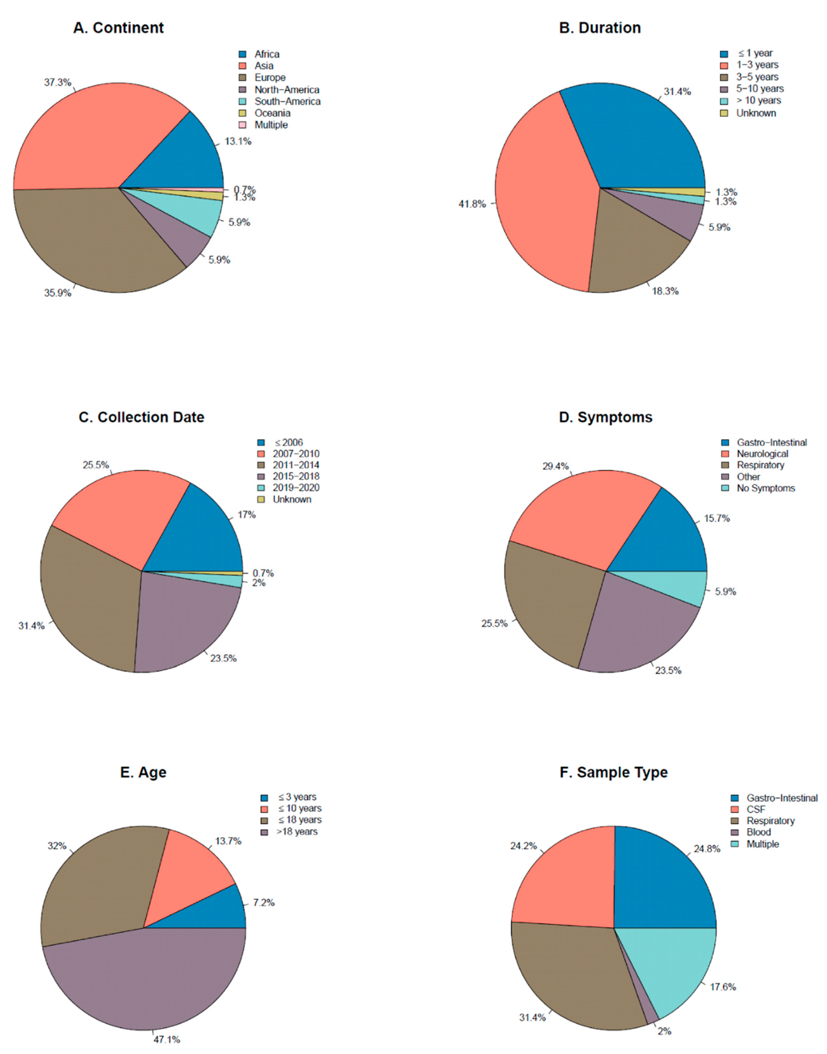 Viruses 13 00434 g002