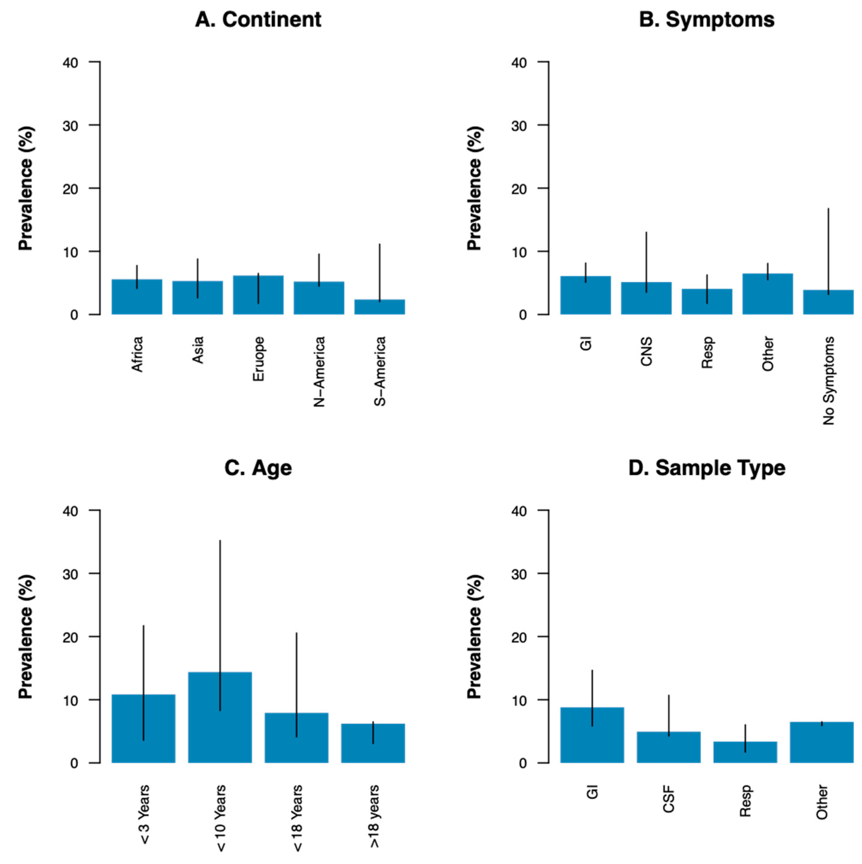 Viruses 13 00434 g003