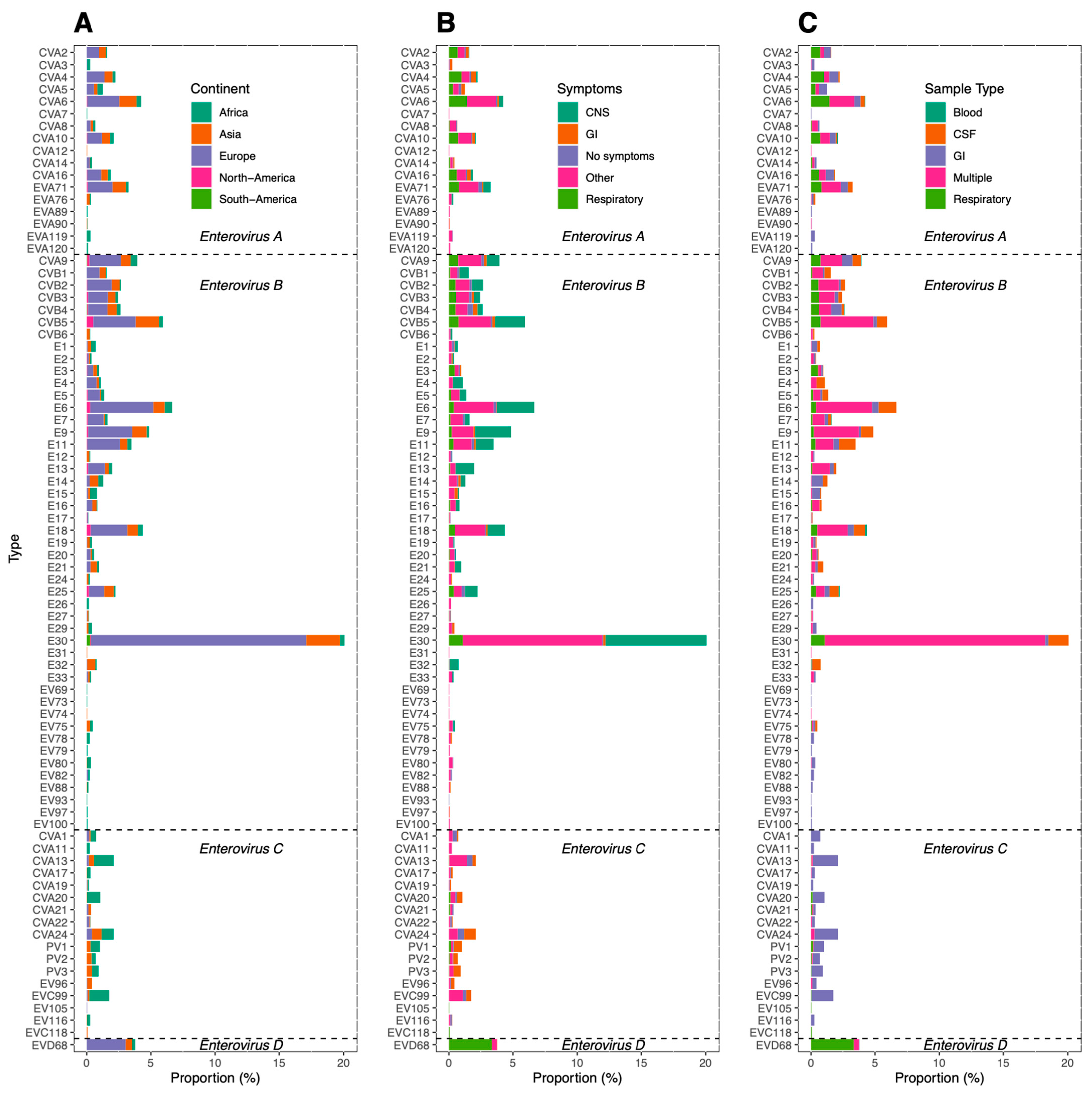 Viruses 13 00434 g005