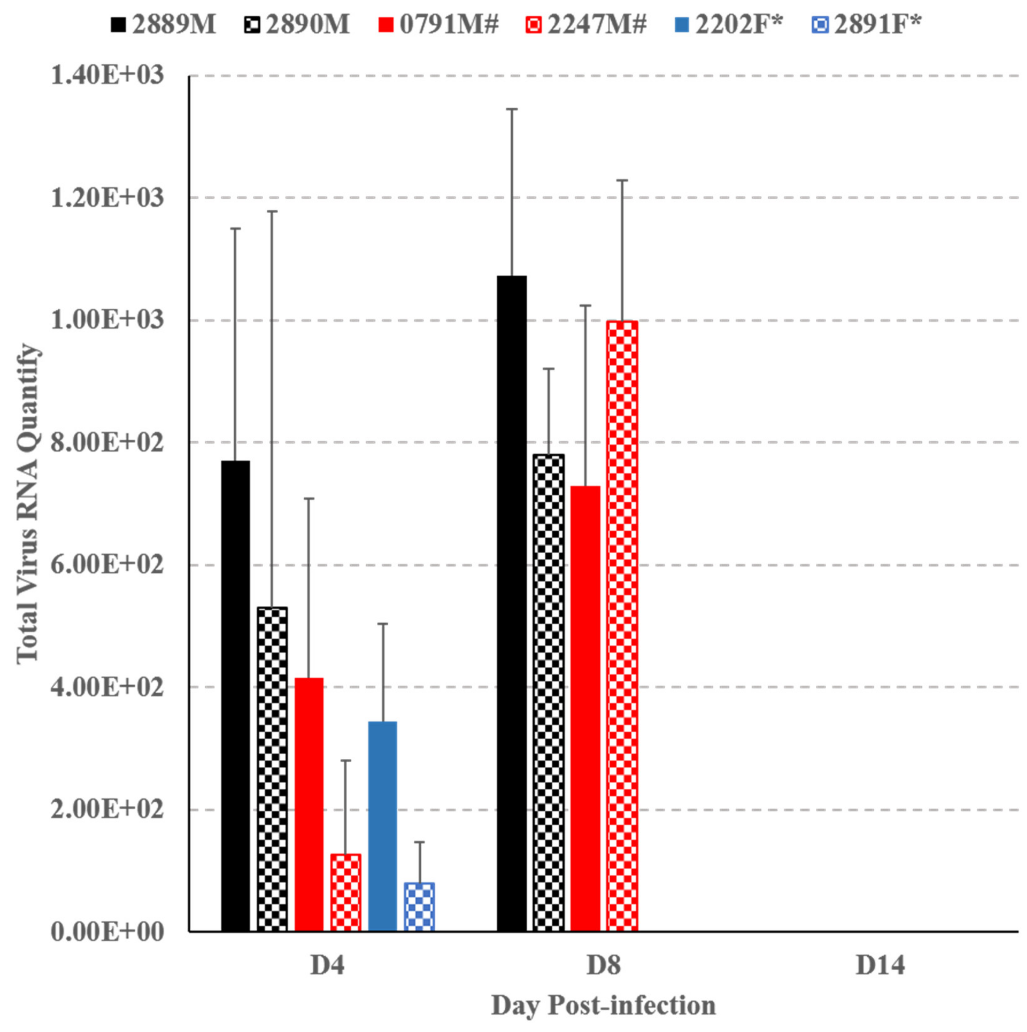 Viruses 13 00438 g004 Viruses 13 00438 g004