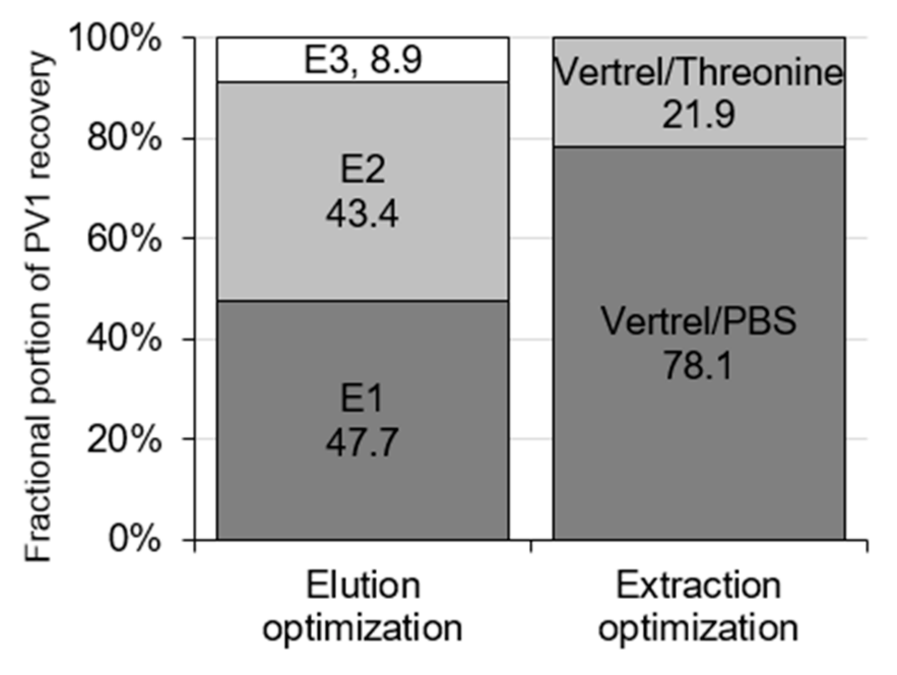 Viruses 13 00440 g002