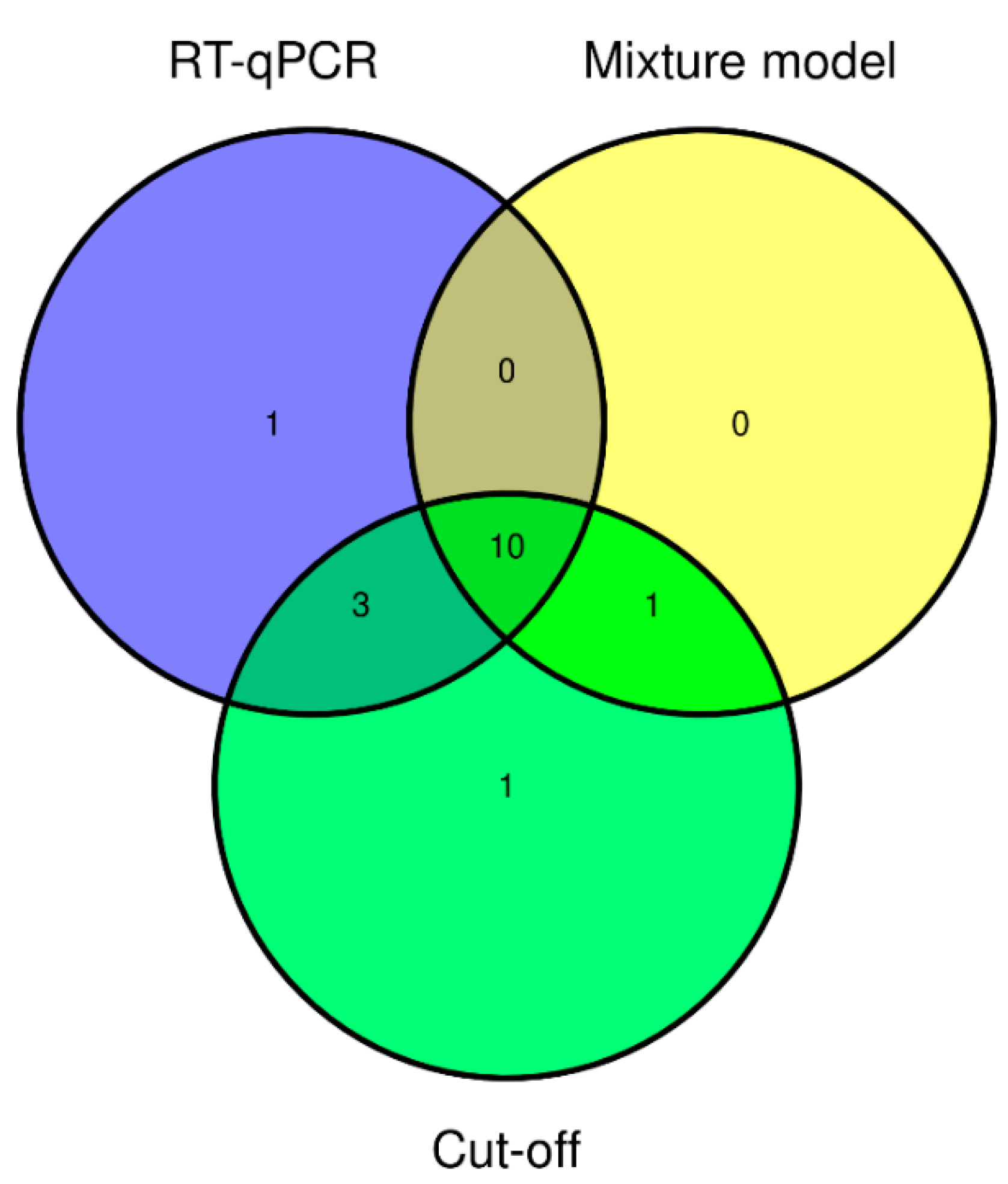 Viruses 13 00443 g001