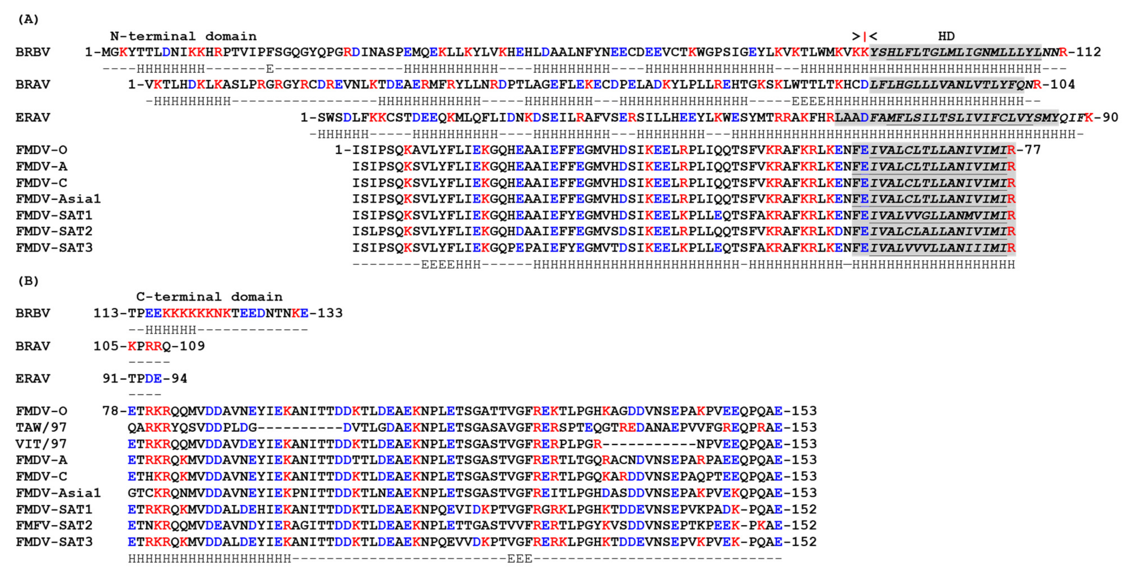 Viruses 13 00456 g002 Viruses 13 00456 g002