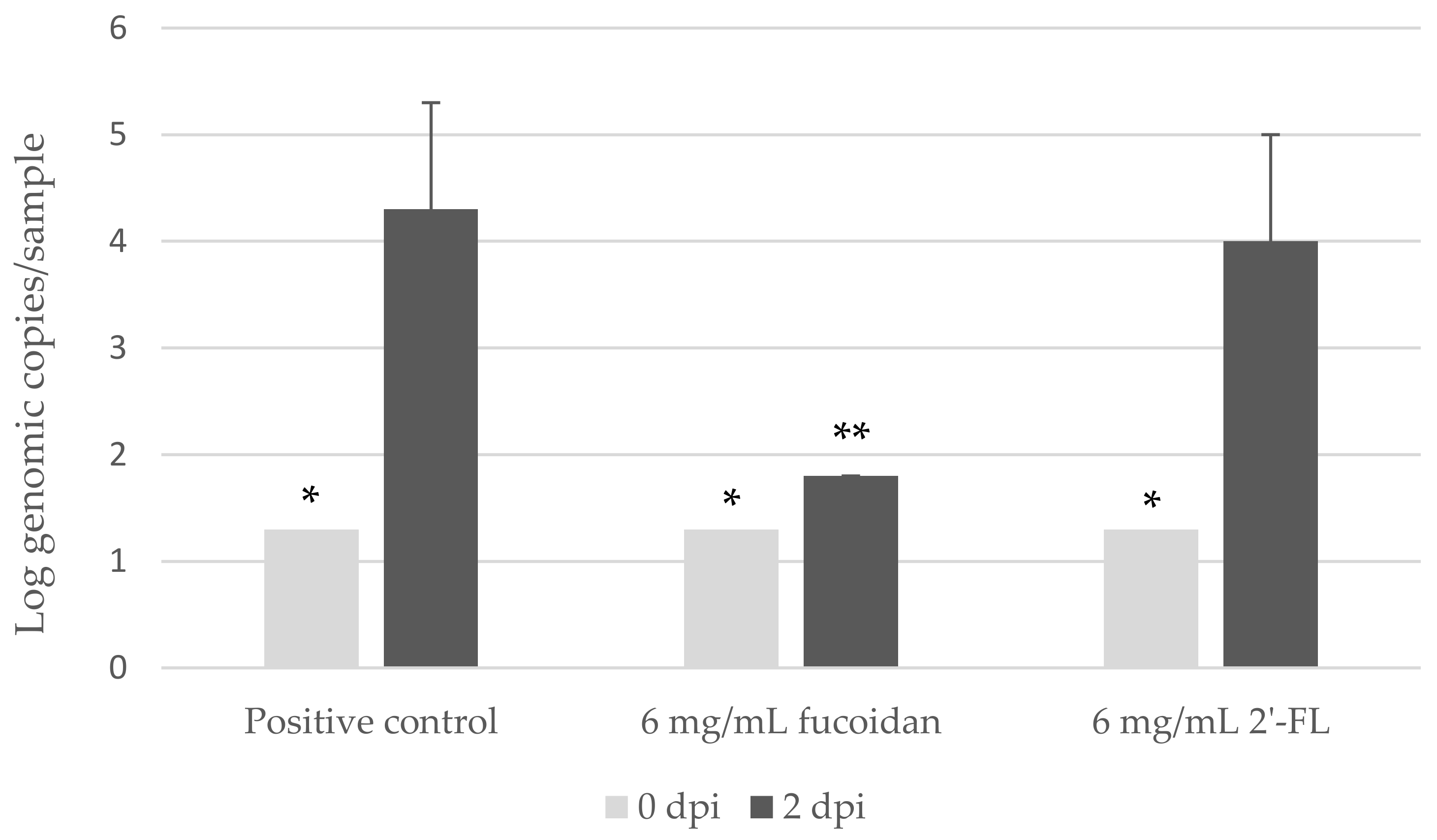 Viruses 13 00461 g002