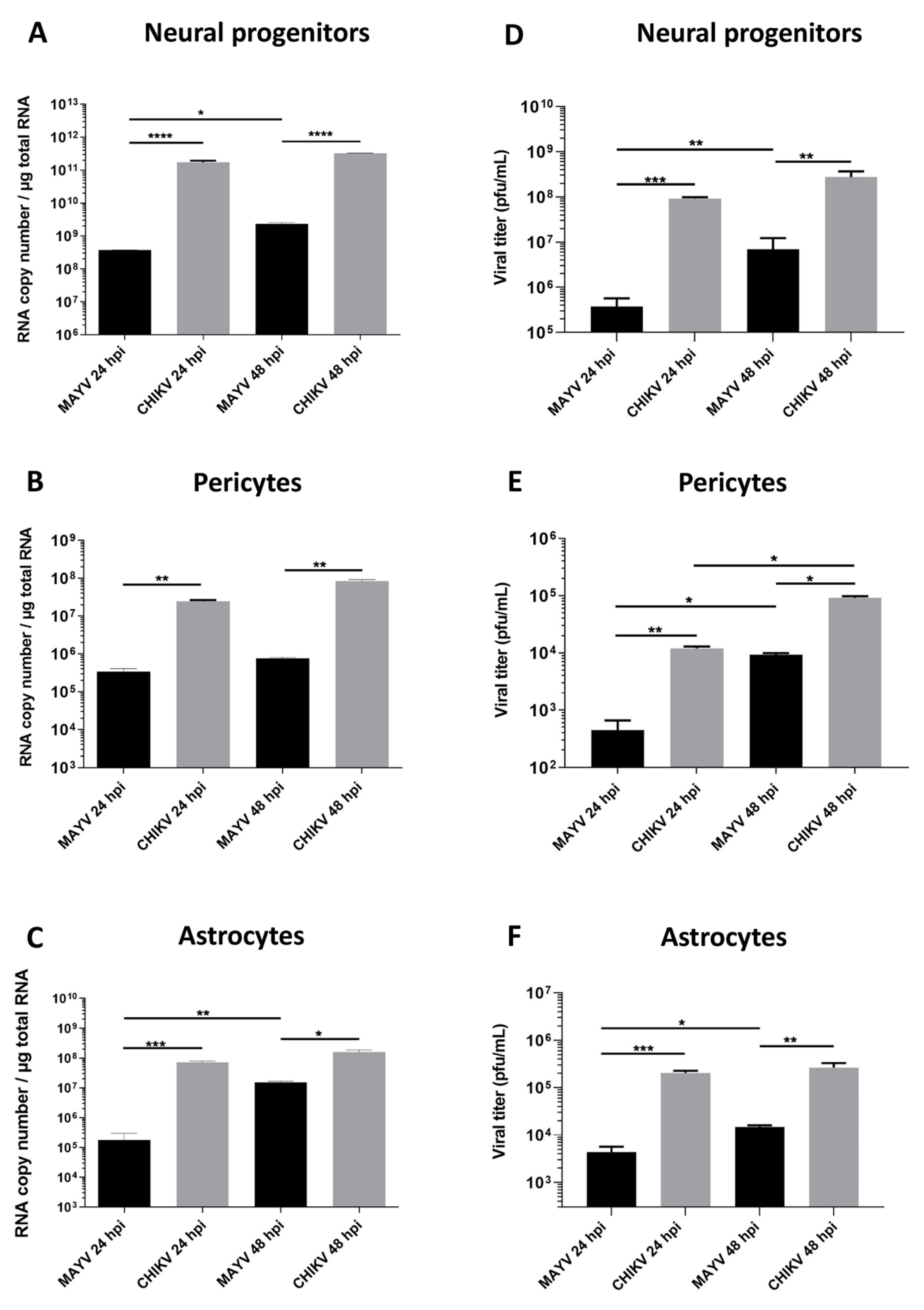 Viruses 13 00465 g001 Viruses 13 00465 g001