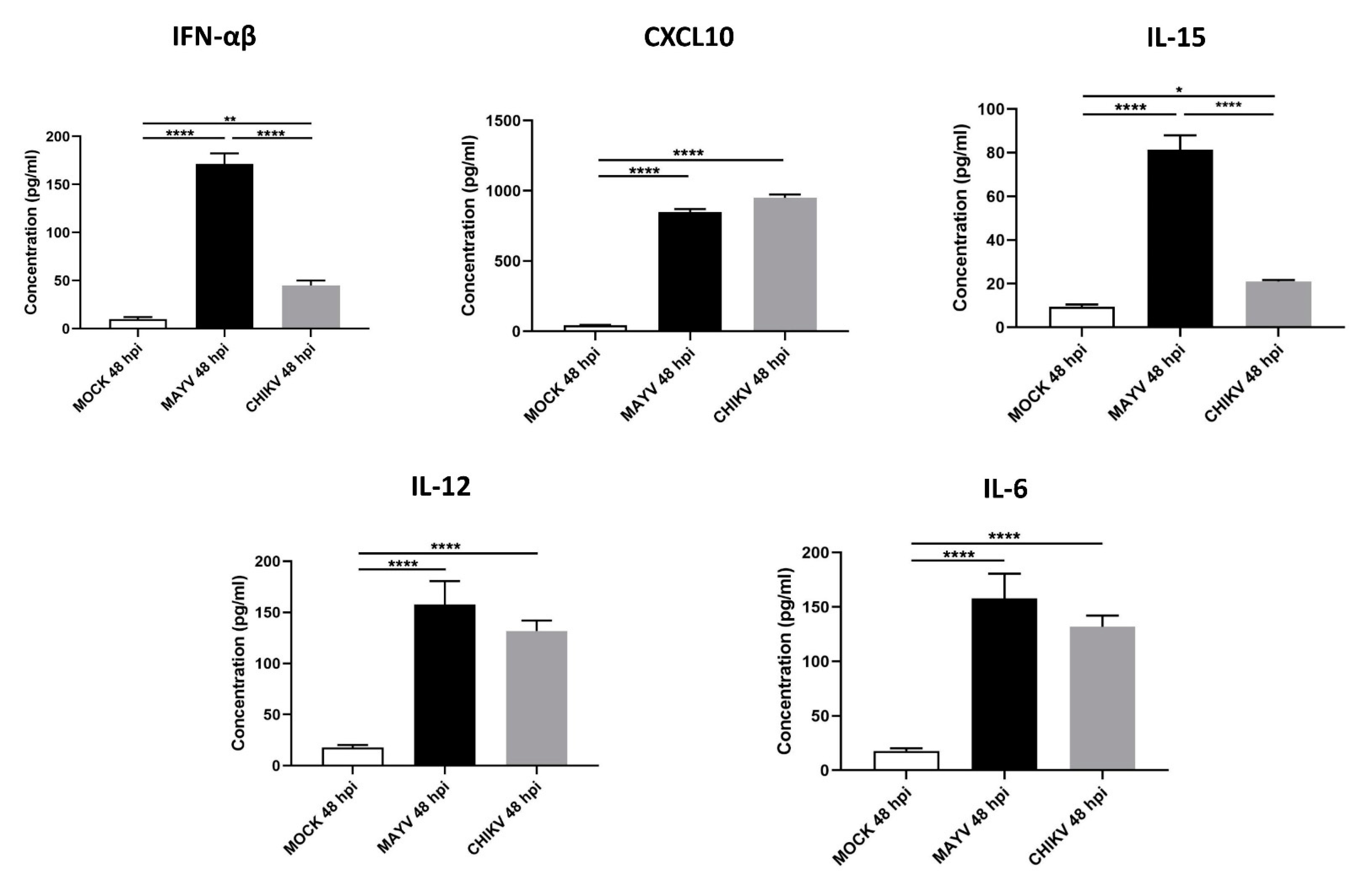 Viruses 13 00465 g004 Viruses 13 00465 g004