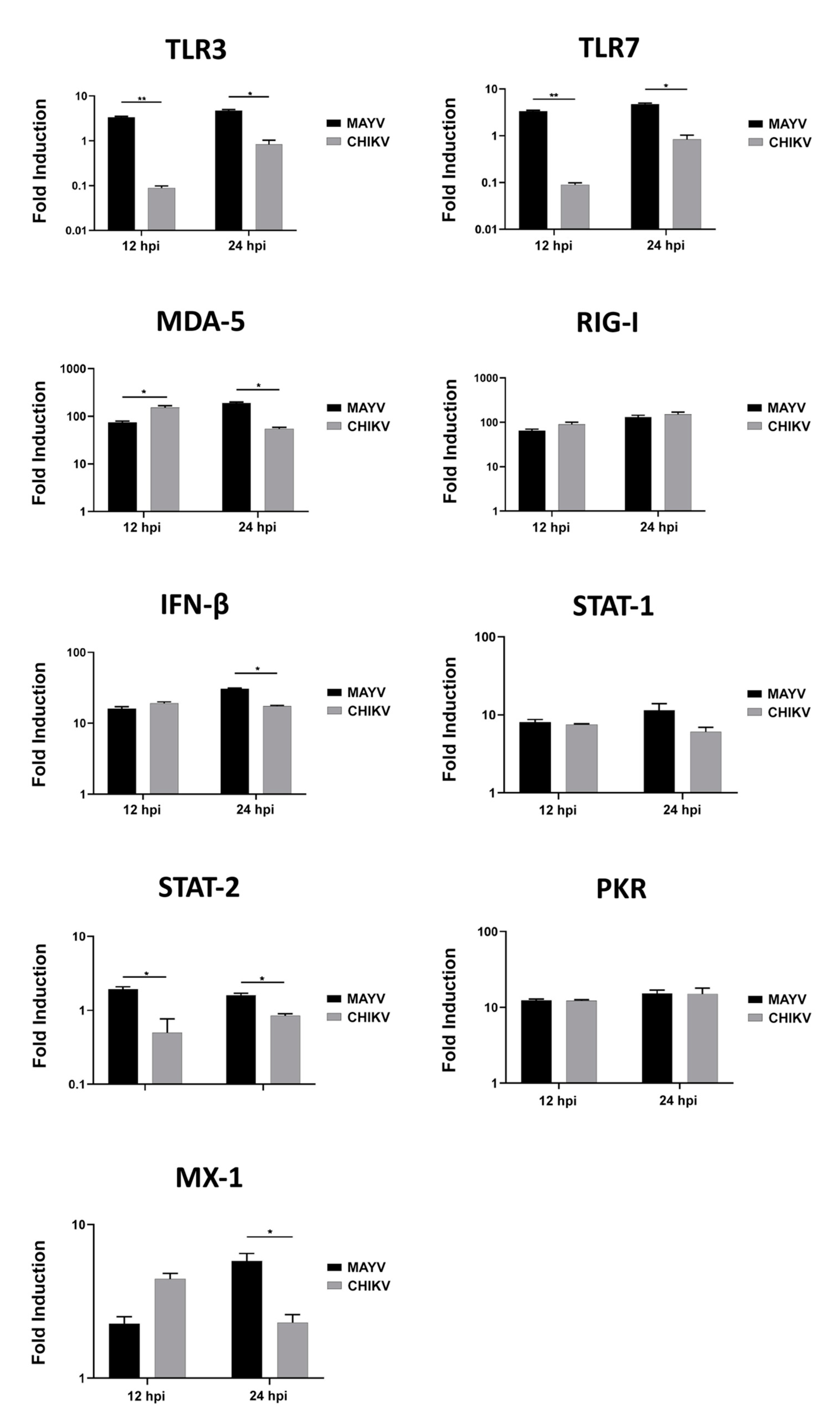 Viruses 13 00465 g006 Viruses 13 00465 g006