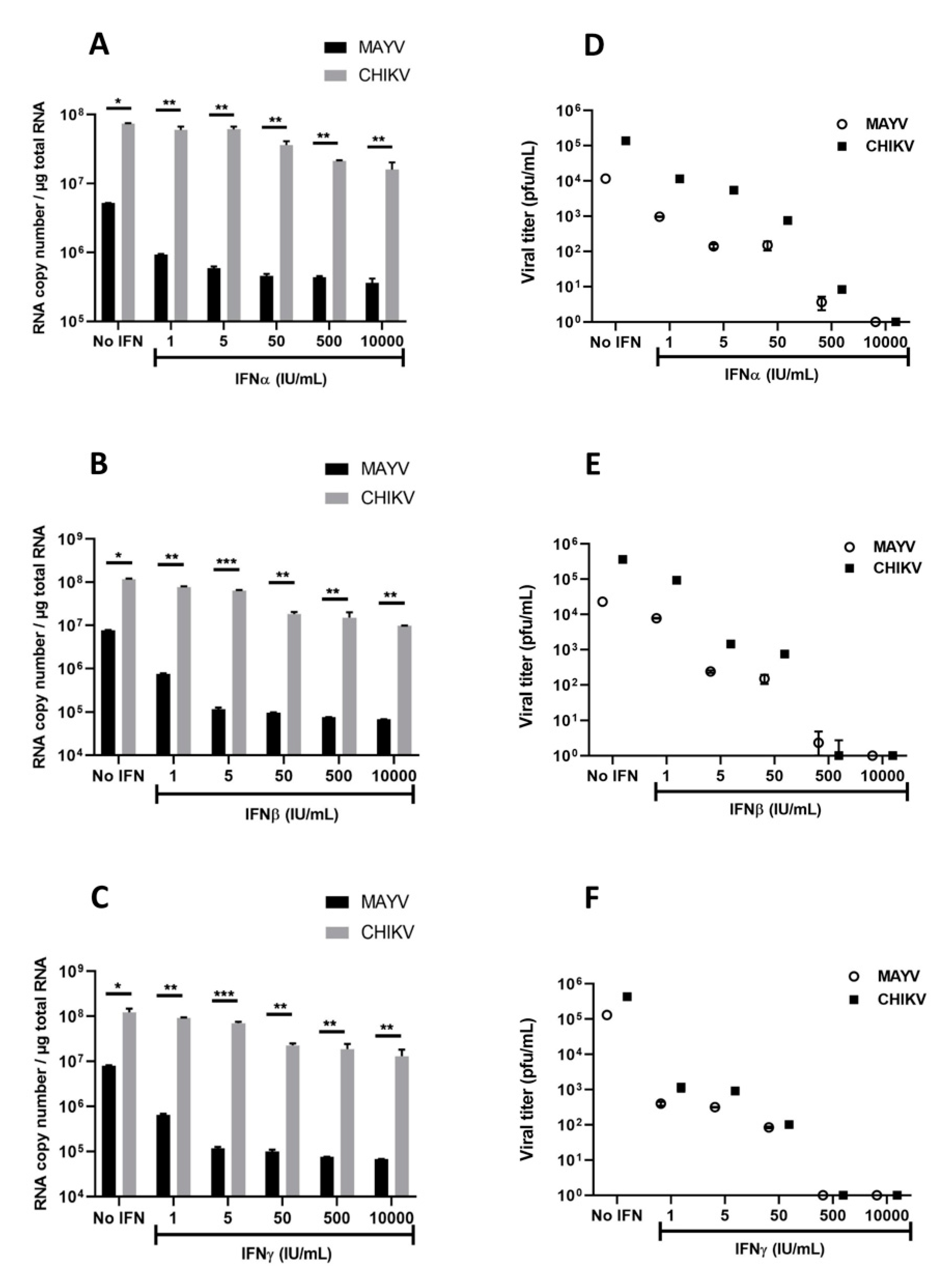 Viruses 13 00465 g007 Viruses 13 00465 g007