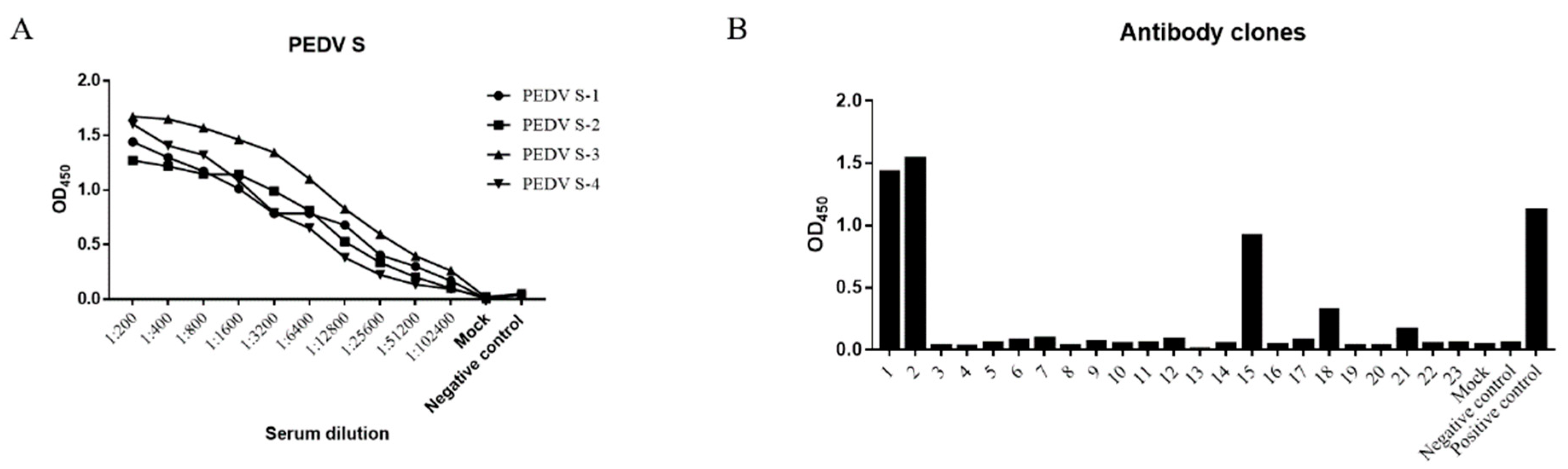 Viruses 13 00472 g003