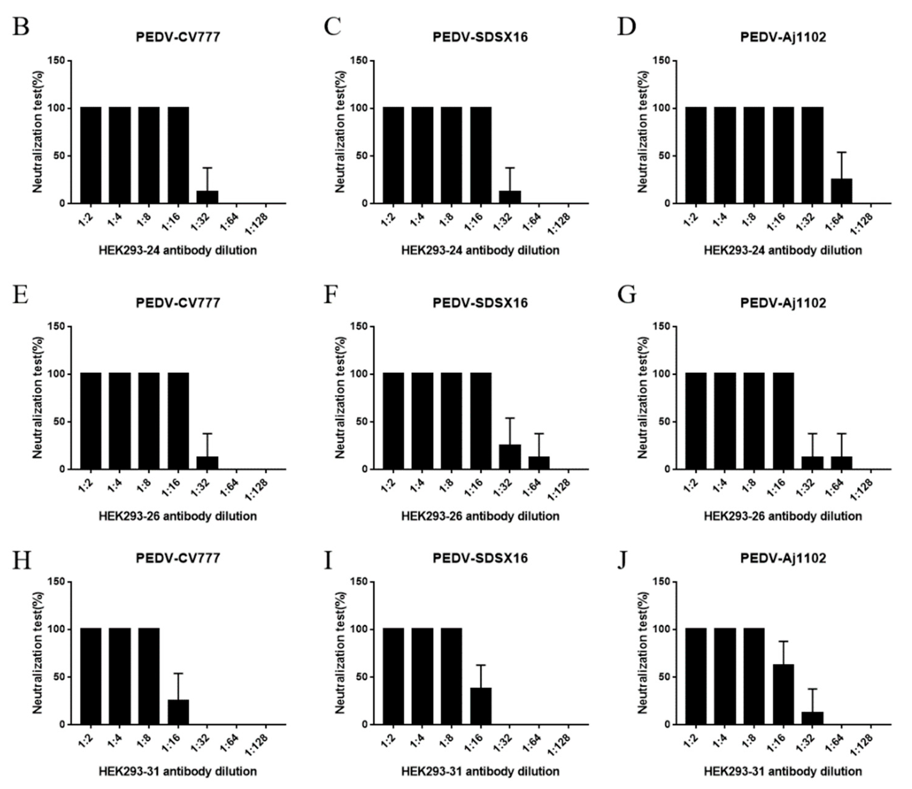 Viruses 13 00472 g006b