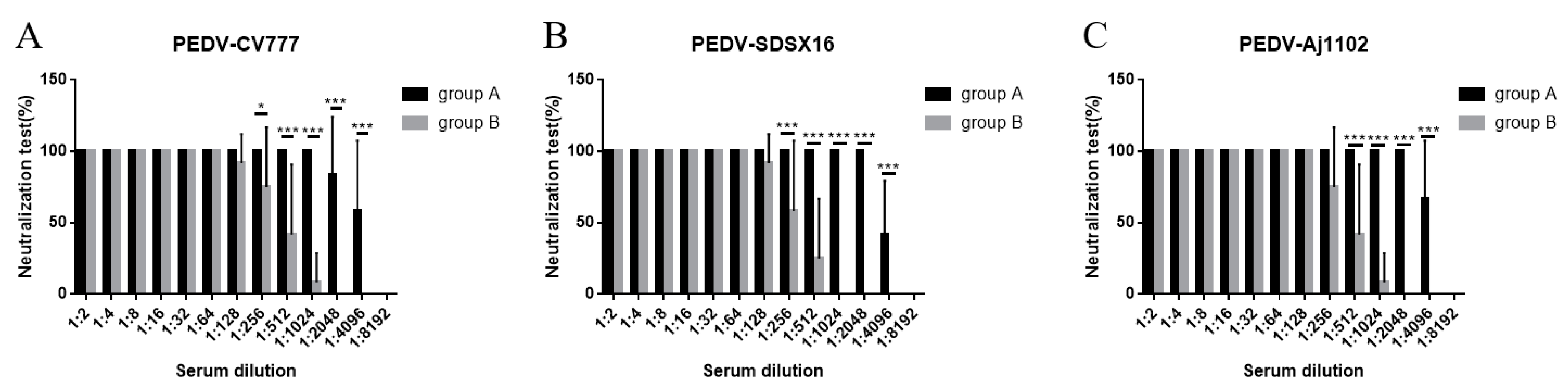 Viruses 13 00472 g009