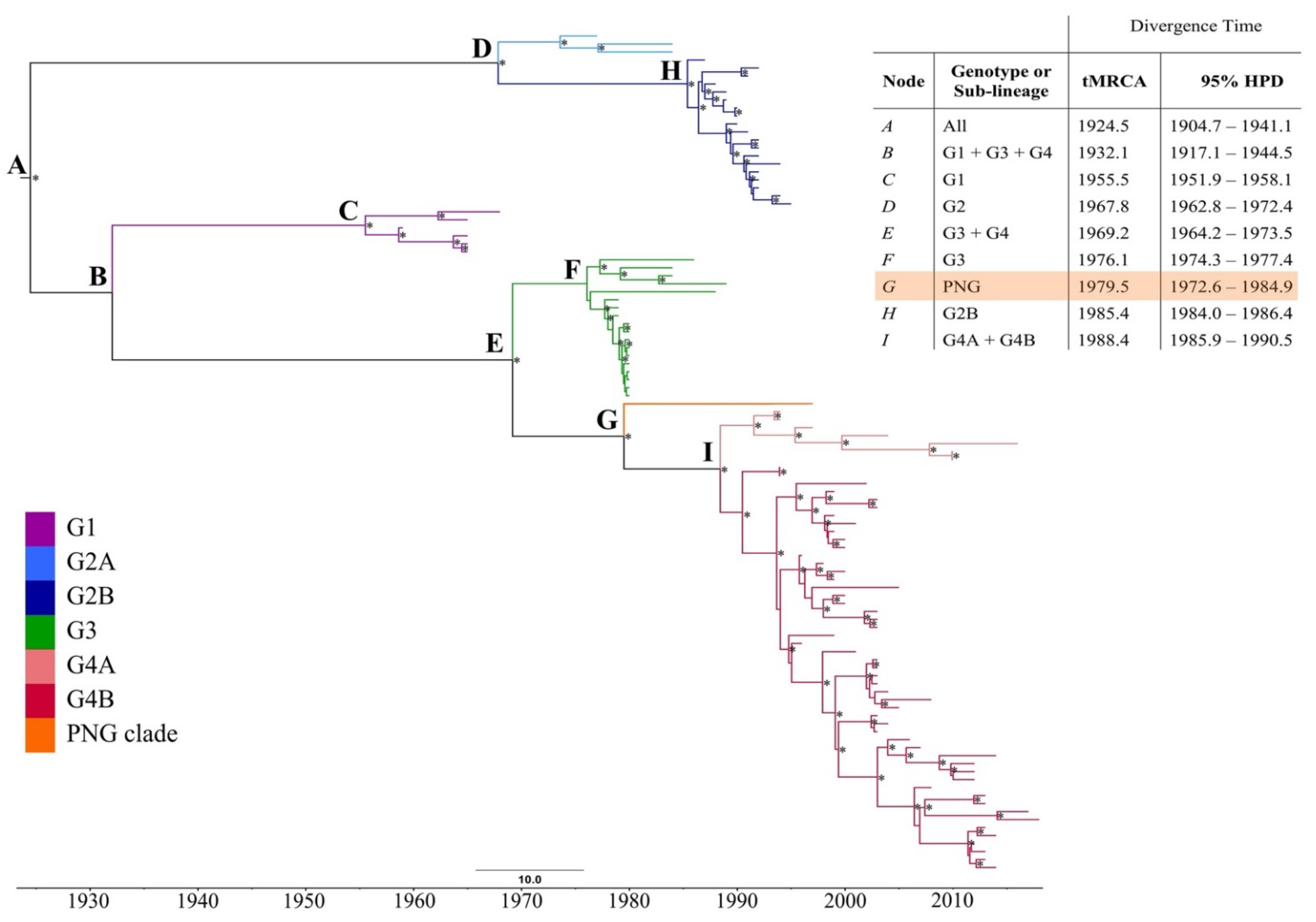 Viruses 13 00482 g001 Viruses 13 00482 g001