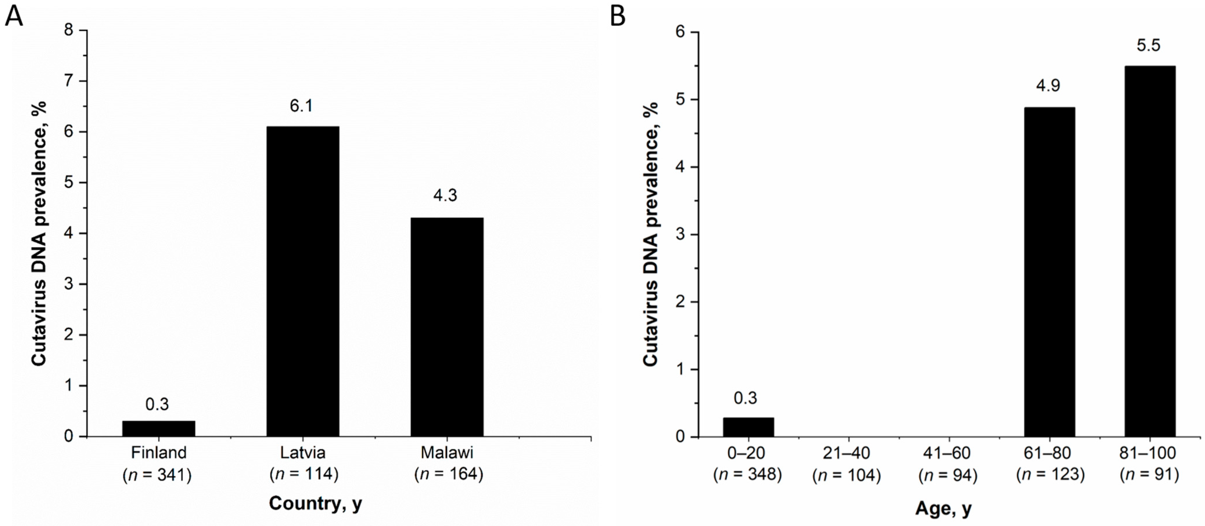 Viruses 13 00483 g001 Viruses 13 00483 g001