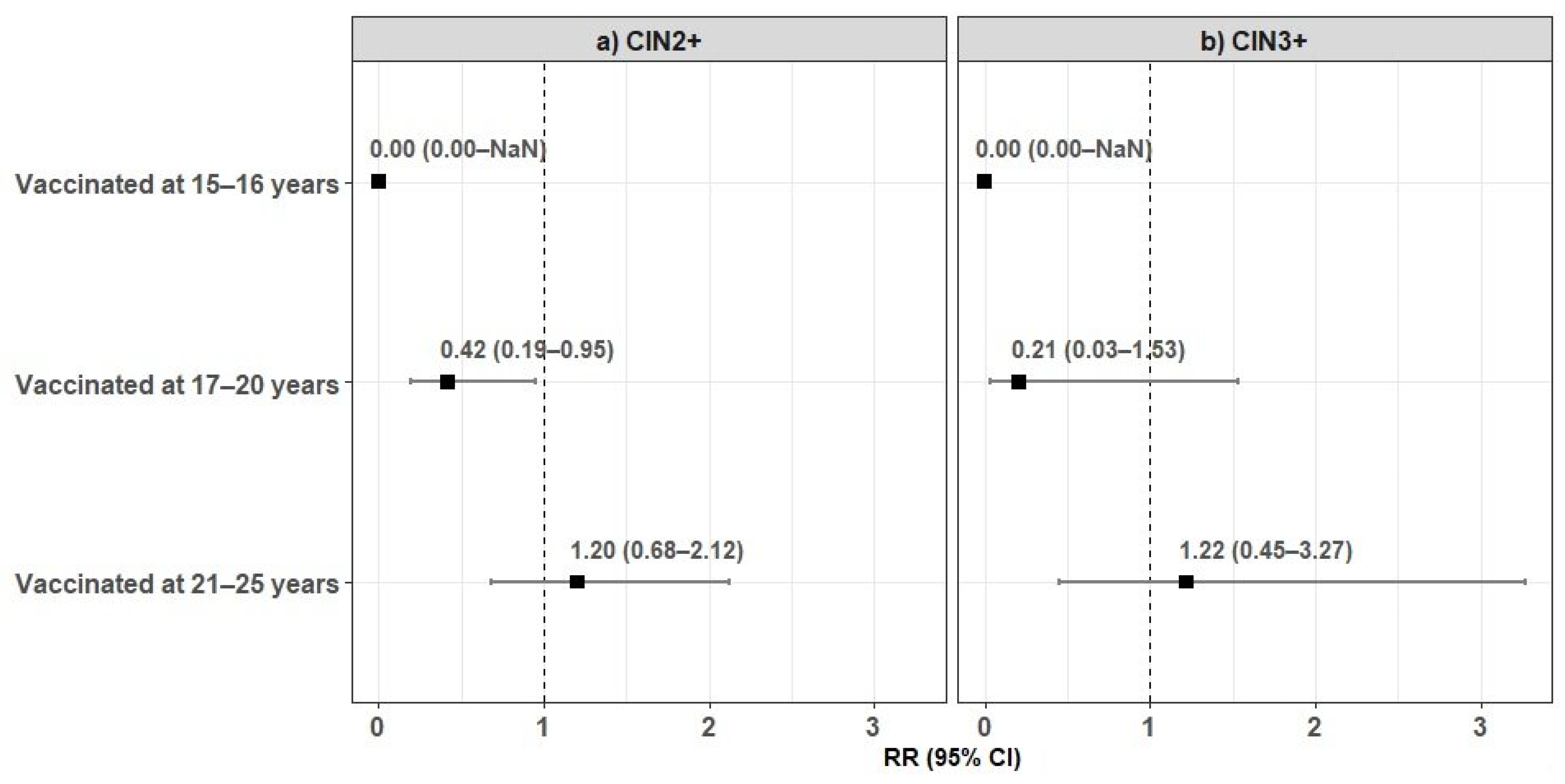 Viruses 13 00486 g002