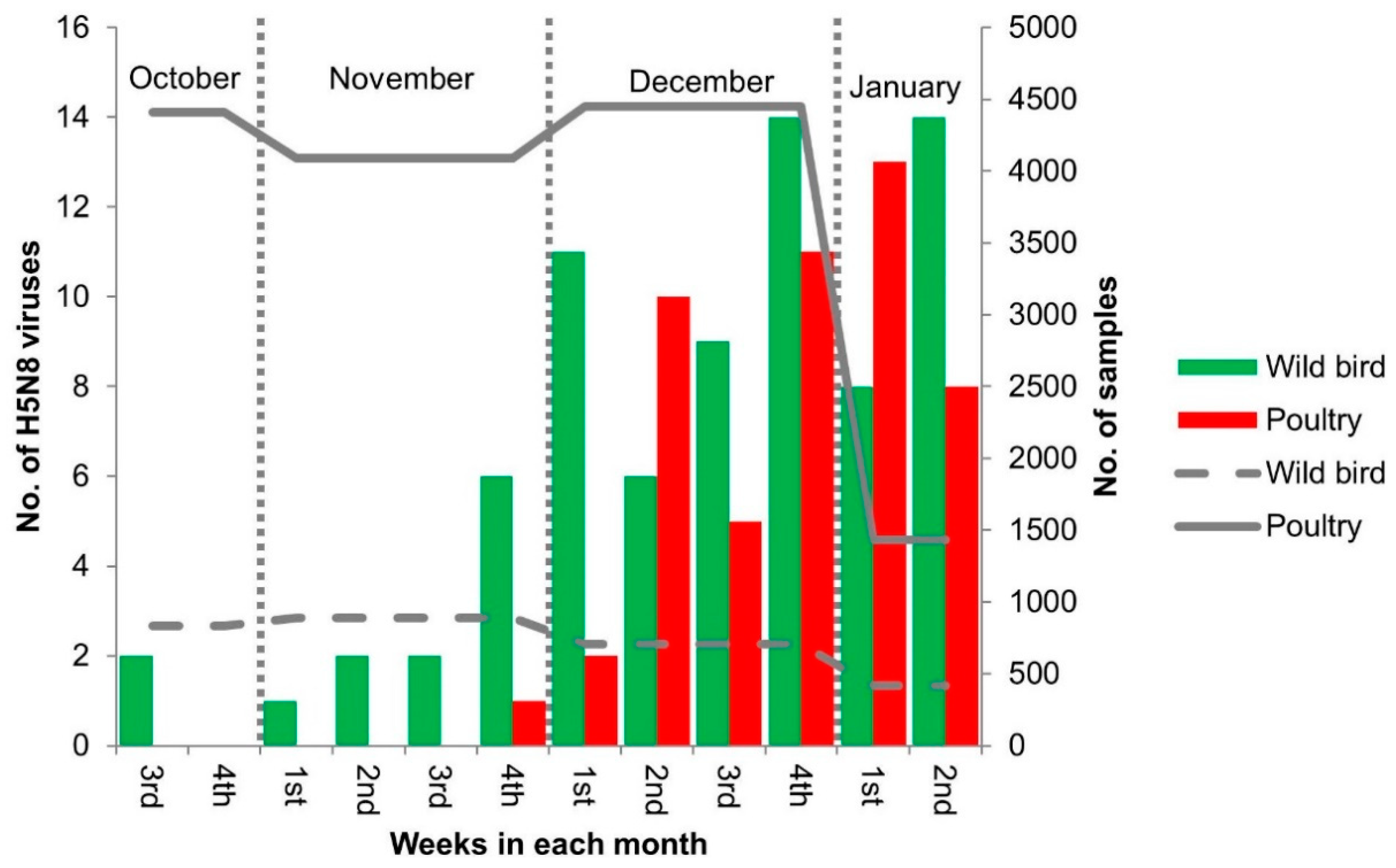 Viruses 13 00490 g001 Viruses 13 00490 g001