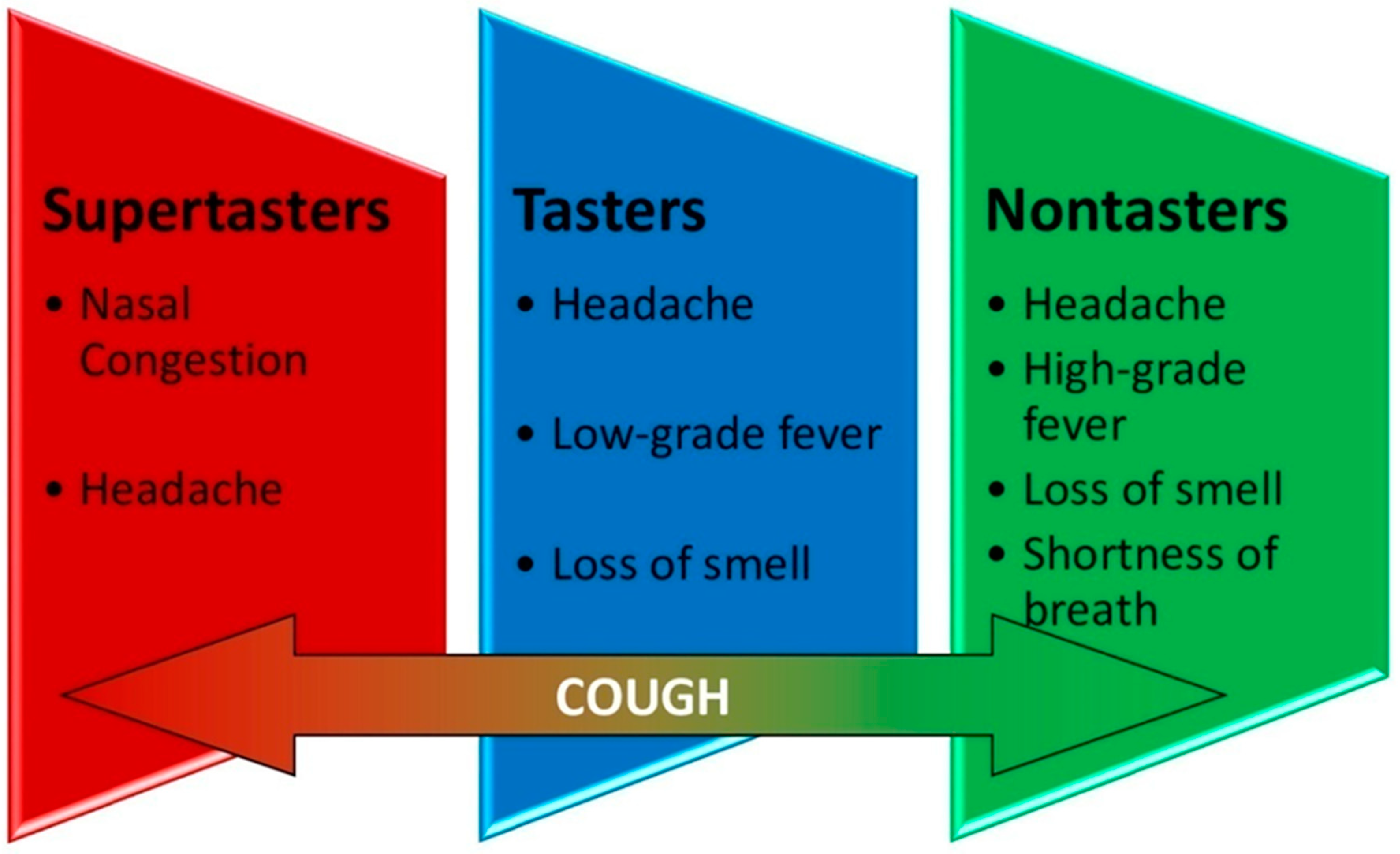 Viruses 13 00503 g002 Viruses 13 00503 g002