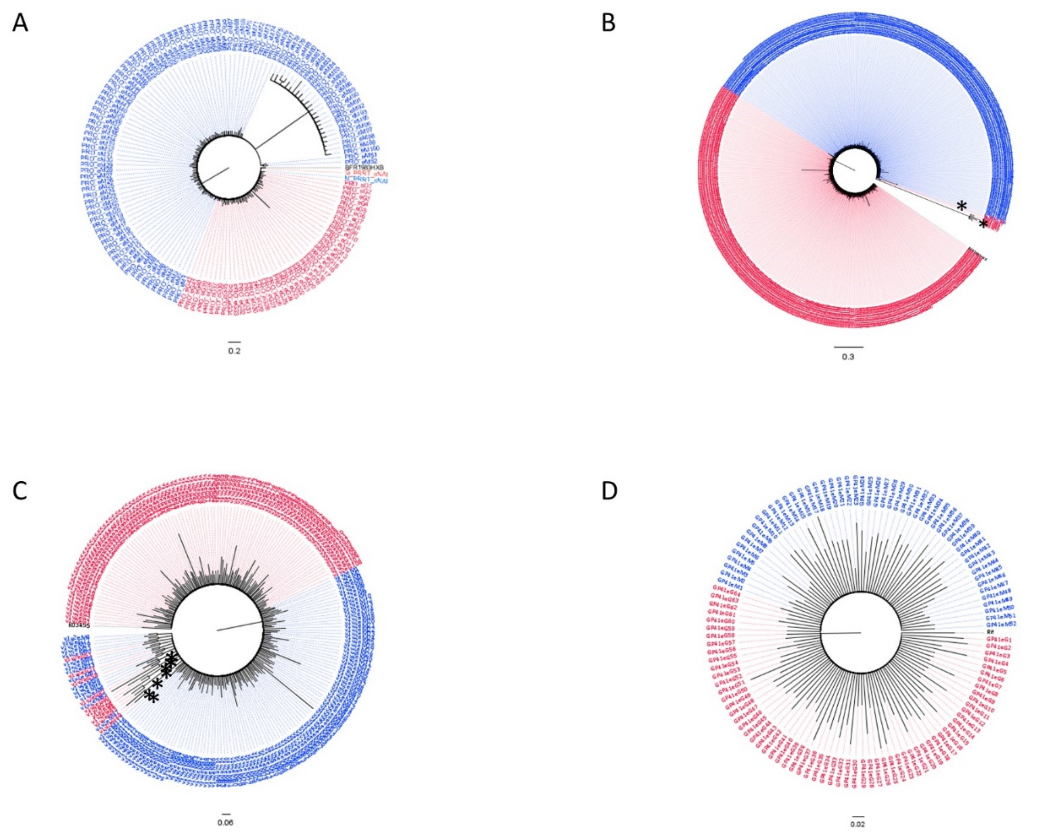 Viruses 13 00513 g002 Viruses 13 00513 g002