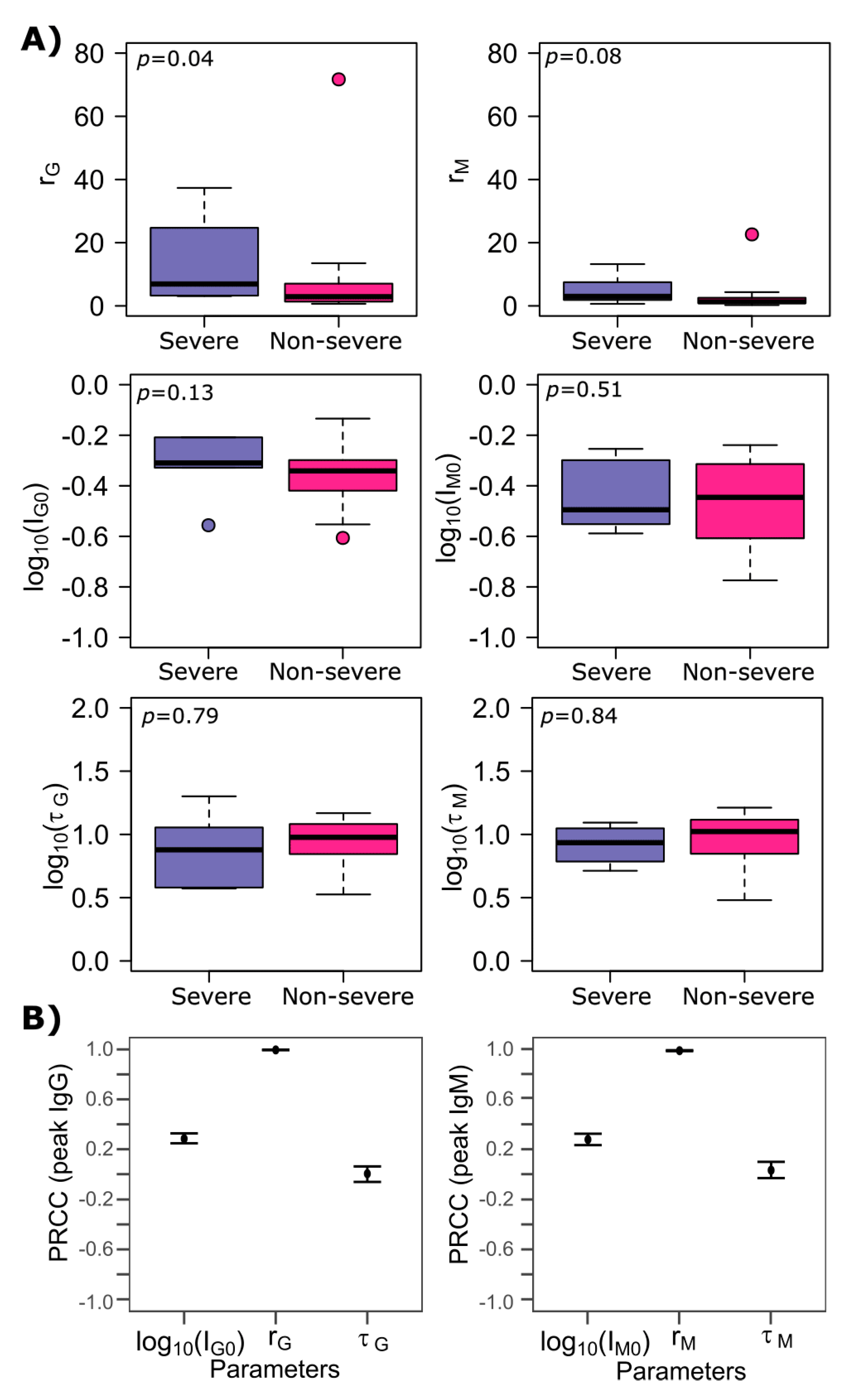 Viruses 13 00516 g002 Viruses 13 00516 g002