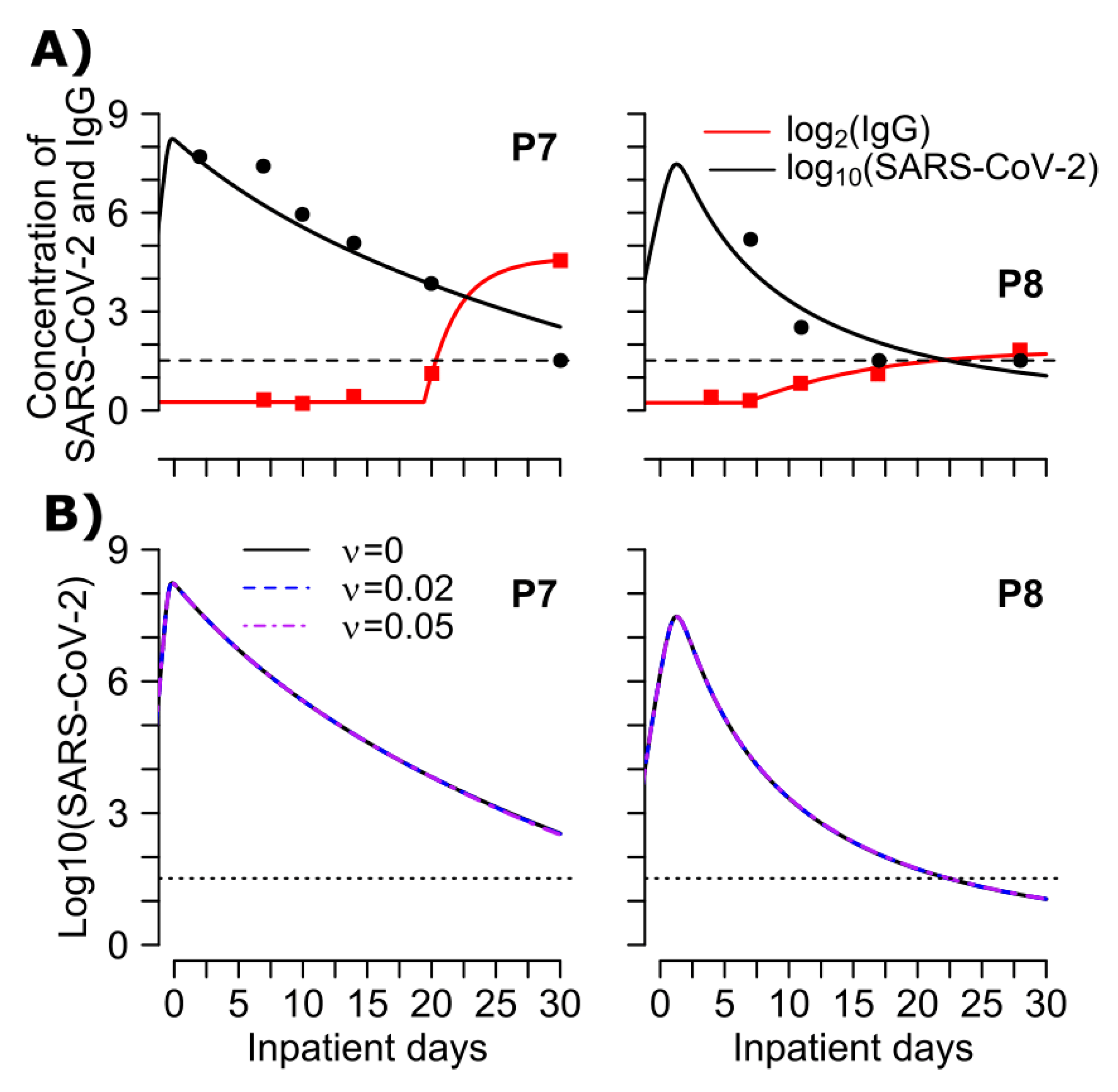 Viruses 13 00516 g006 Viruses 13 00516 g006