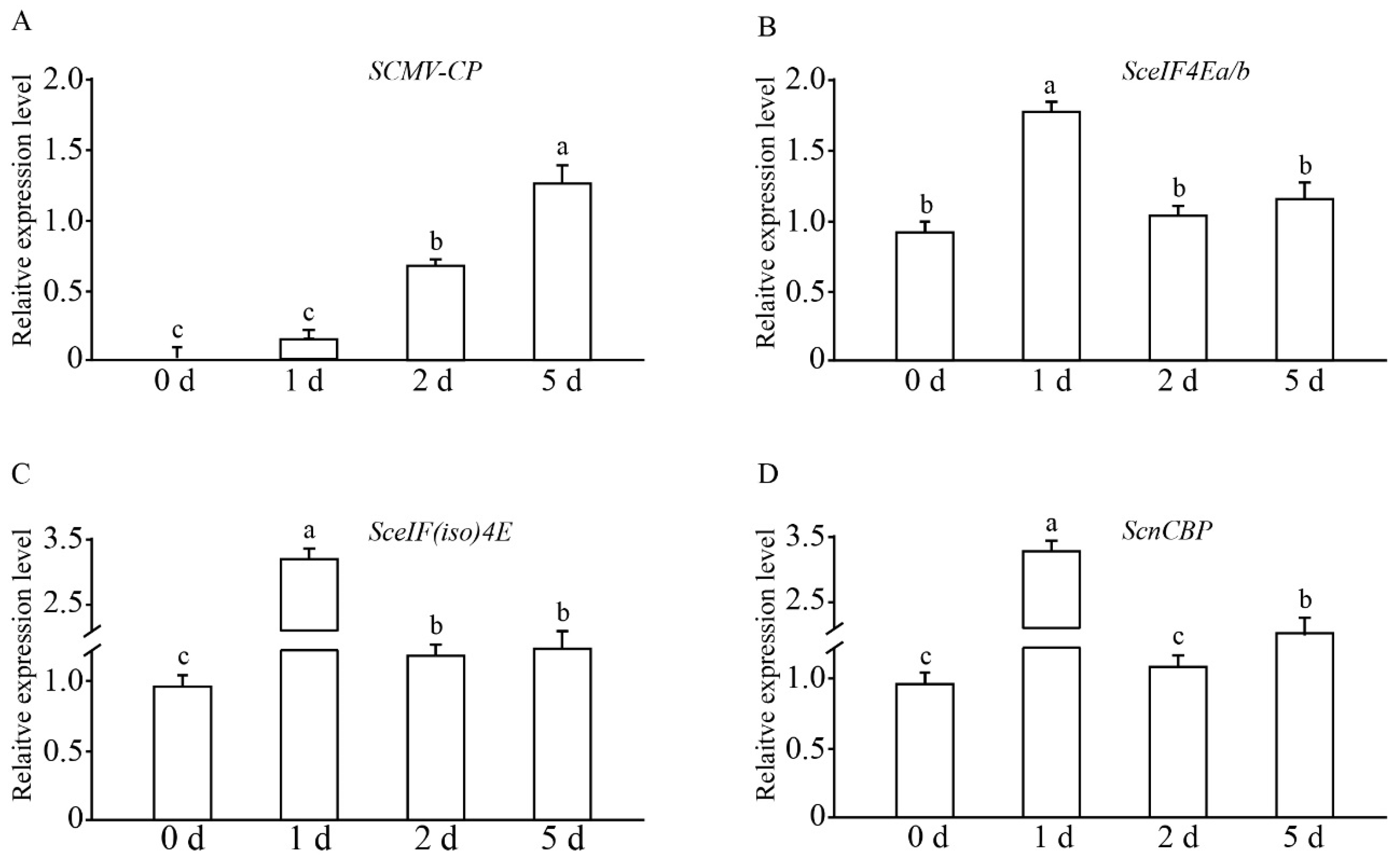 Viruses 13 00518 g003 Viruses 13 00518 g003