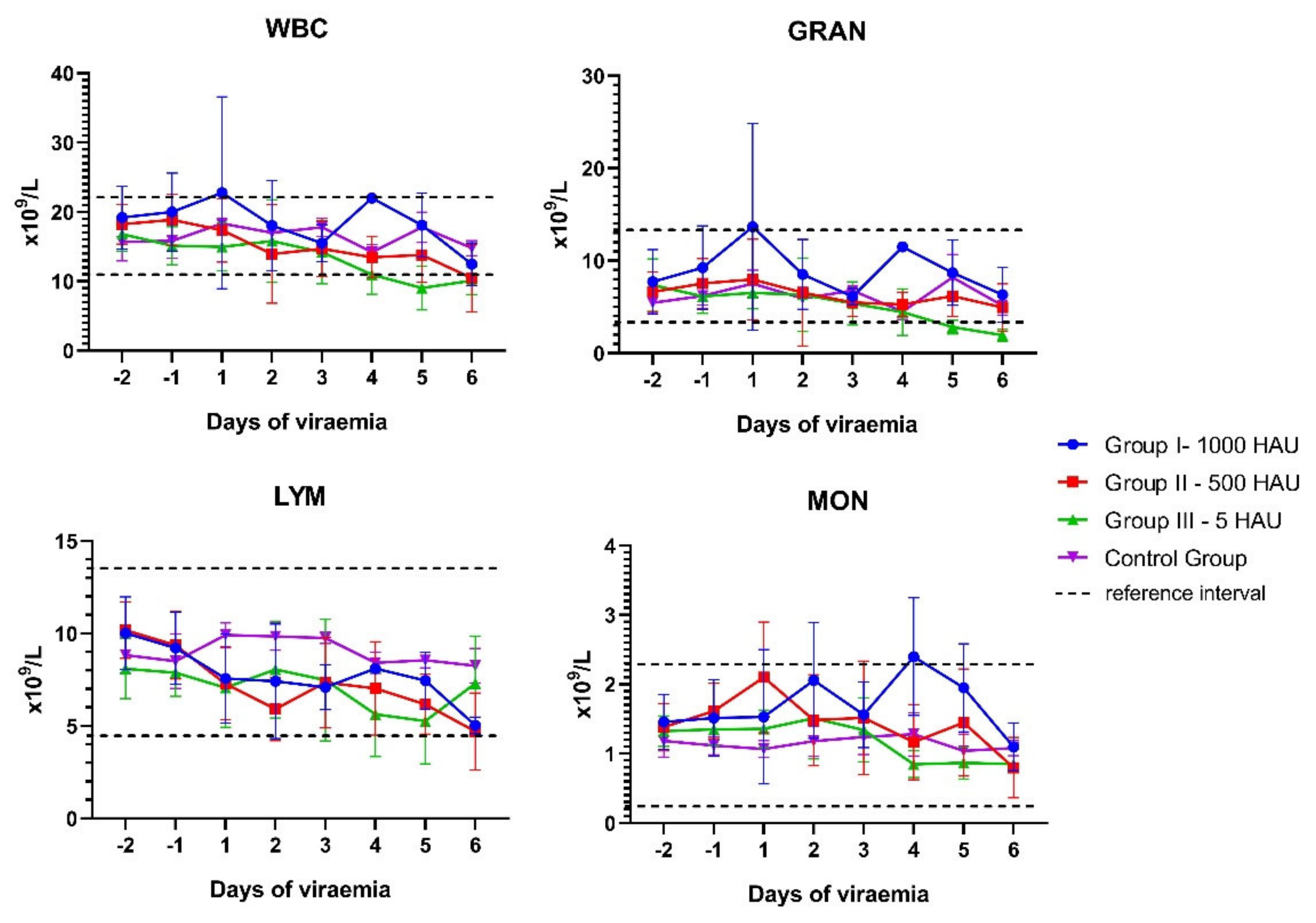 Viruses 13 00521 g001 Viruses 13 00521 g001