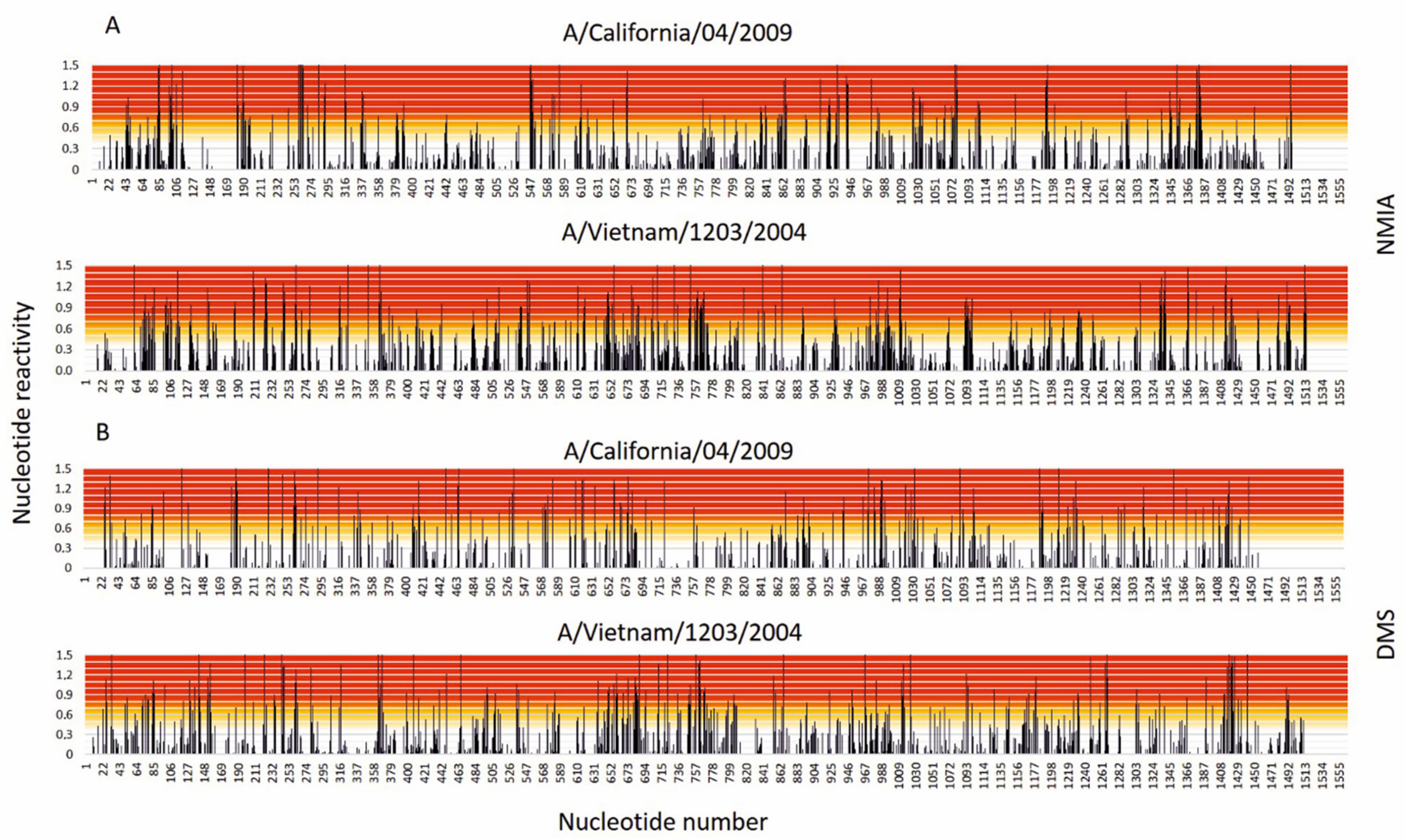 Viruses 13 00525 g001 Viruses 13 00525 g001
