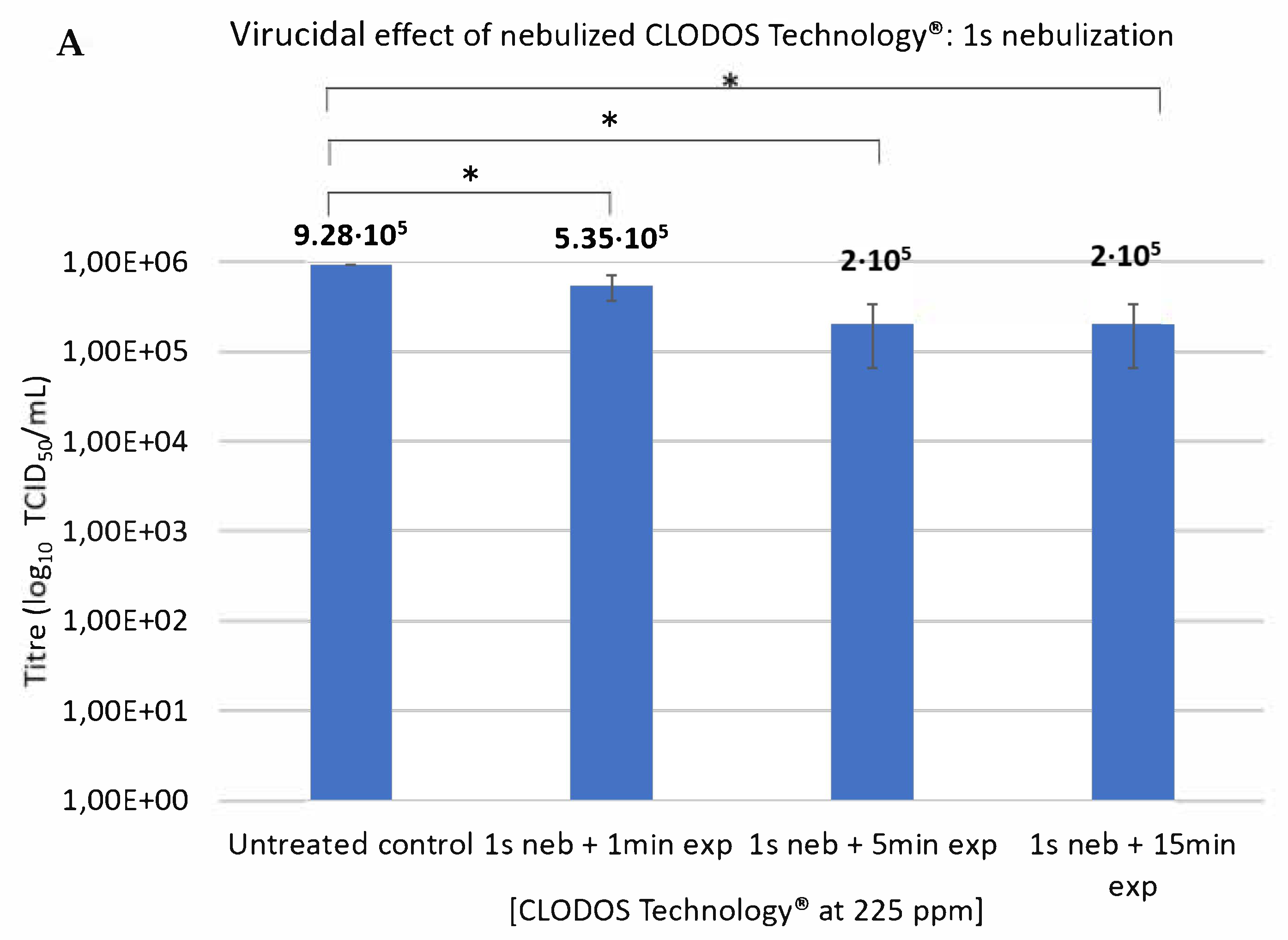 Viruses 13 00531 g003a Viruses 13 00531 g003a