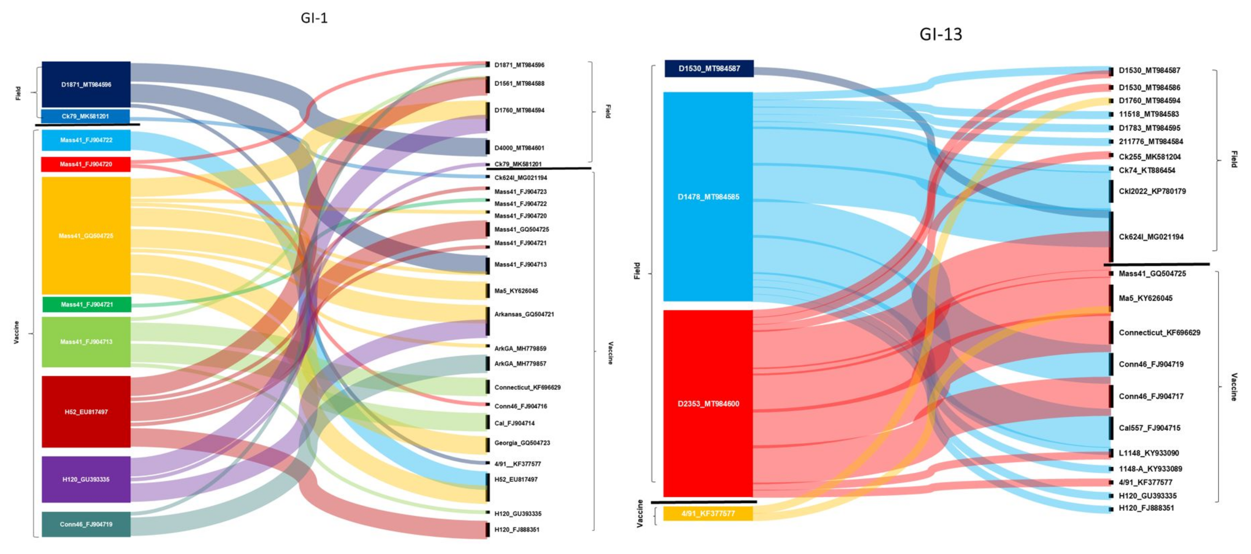 Viruses 13 00535 g002