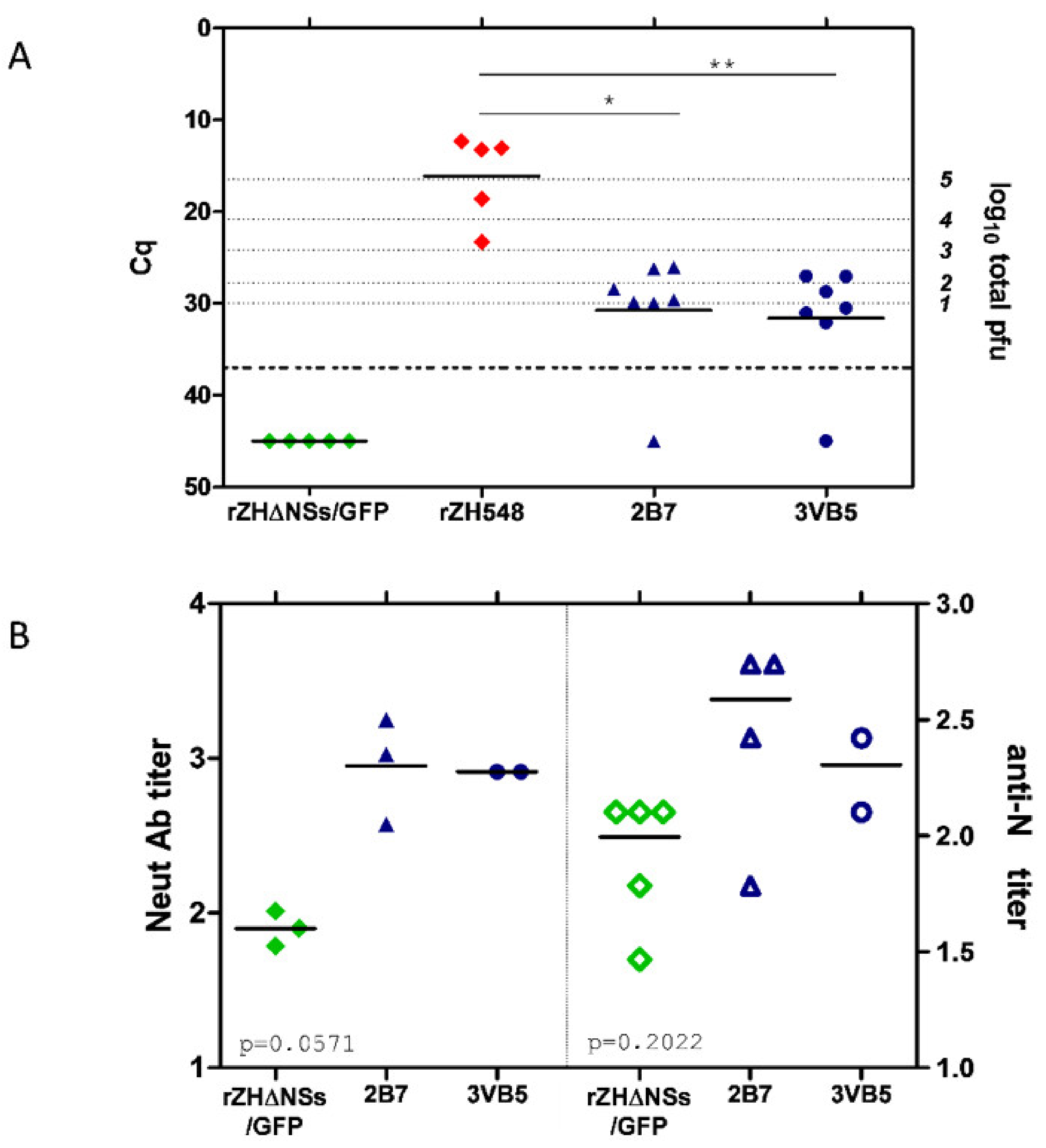 Viruses 13 00542 g002