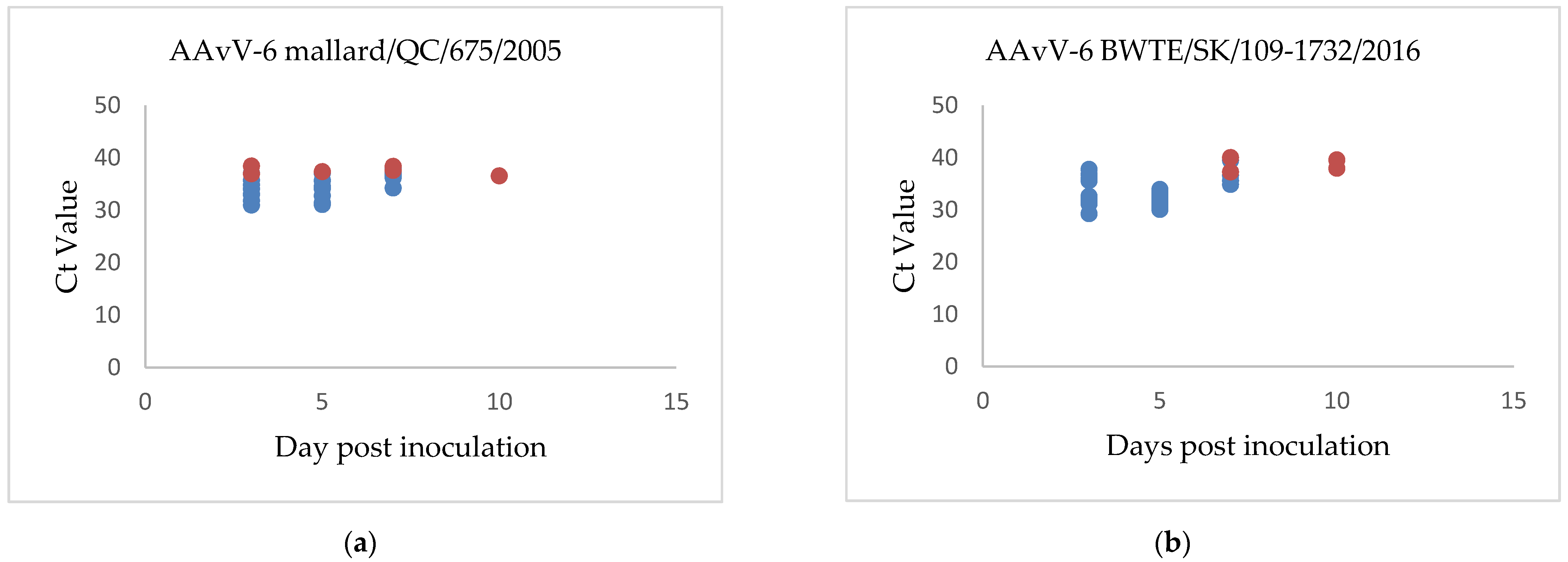 Viruses 13 00543 g003 Viruses 13 00543 g003