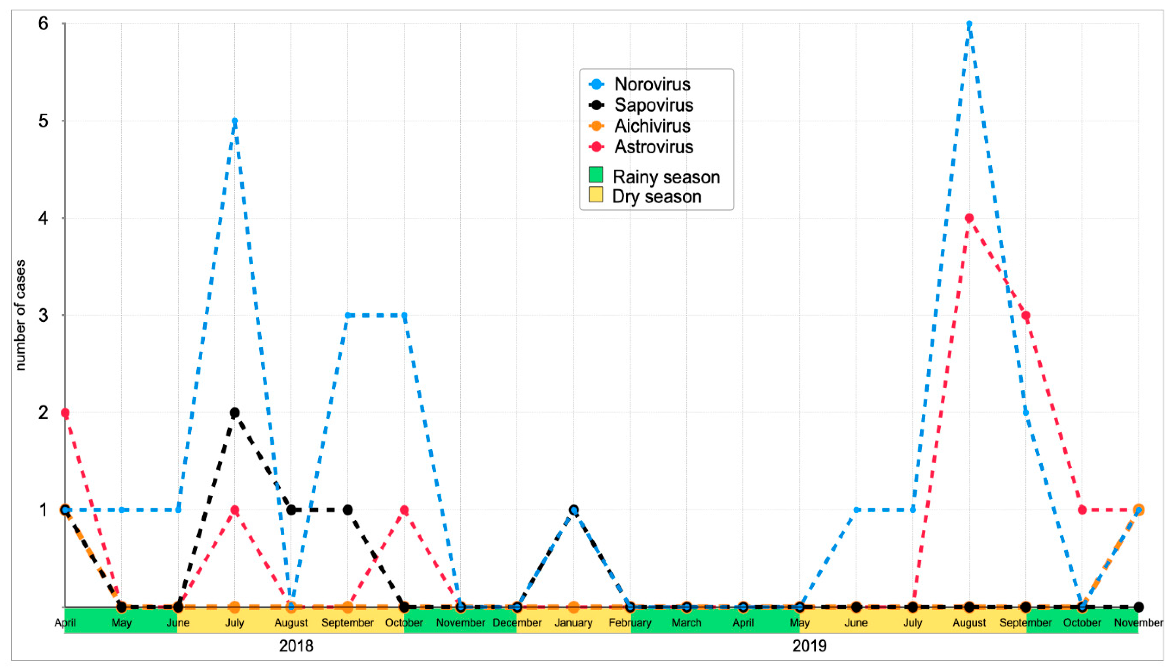 Viruses 13 00545 g001 Viruses 13 00545 g001