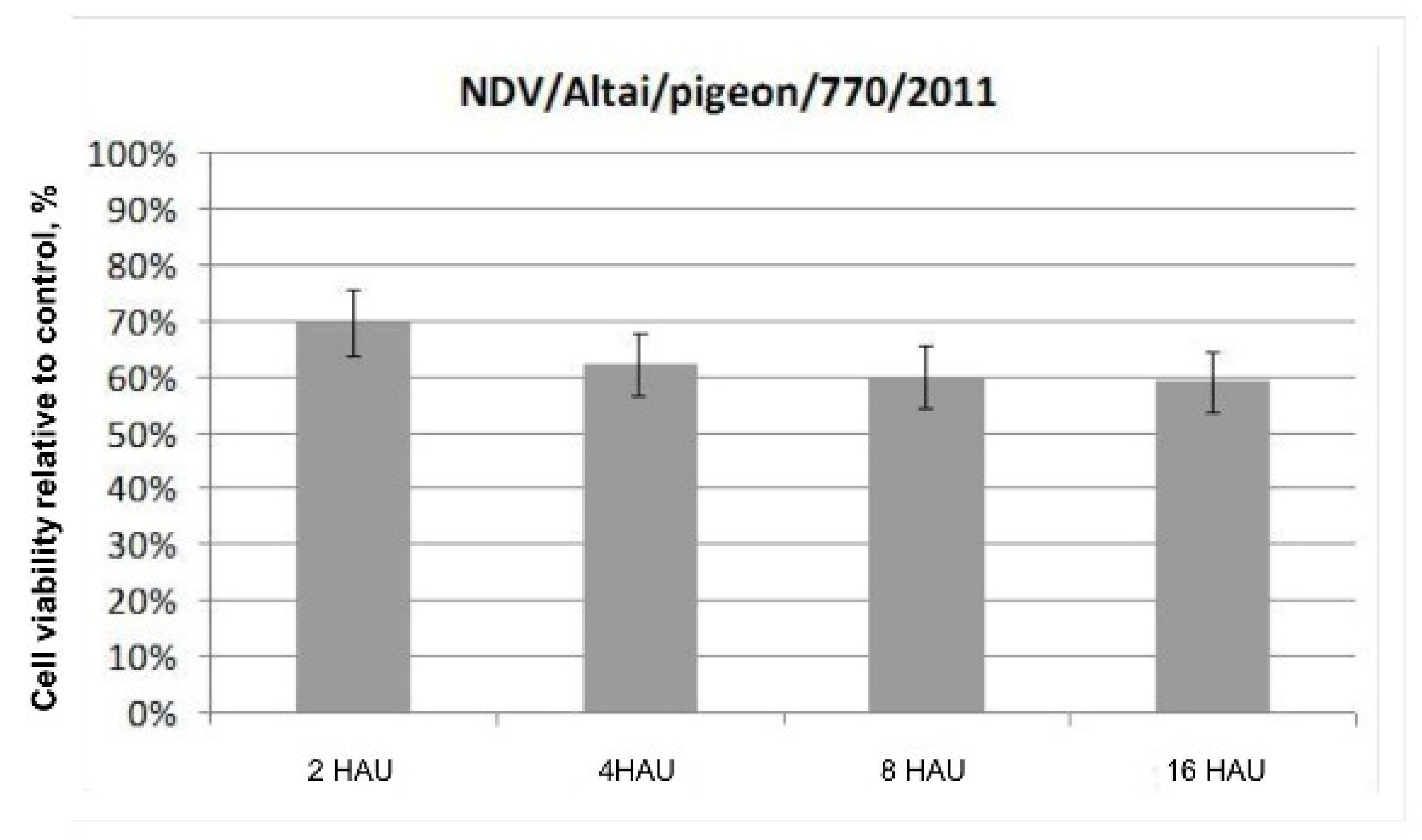 Viruses 13 00552 g001