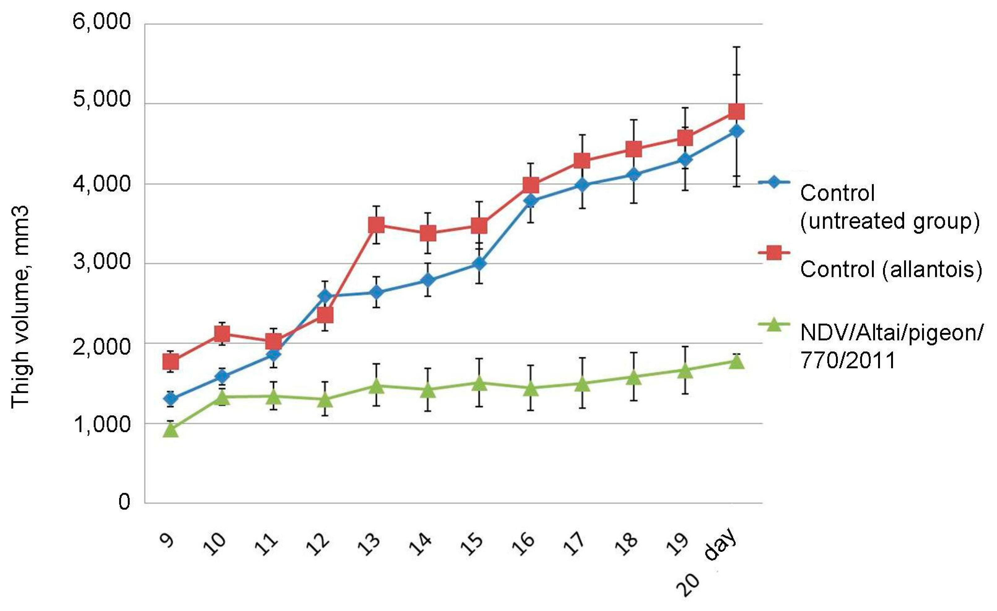 Viruses 13 00552 g006
