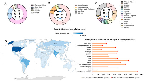 Viruses Free Full Text An Overview Of Current Knowledge Of Deadly Covs And Their Interface With Innate Immunity Html