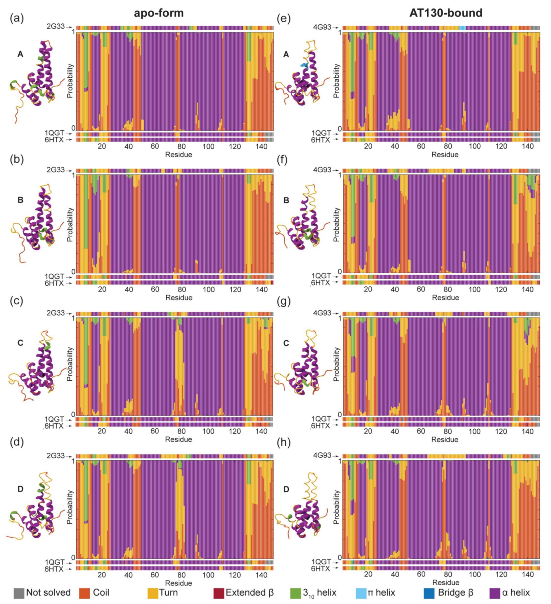 Viruses 13 00564 g003 Viruses 13 00564 g003
